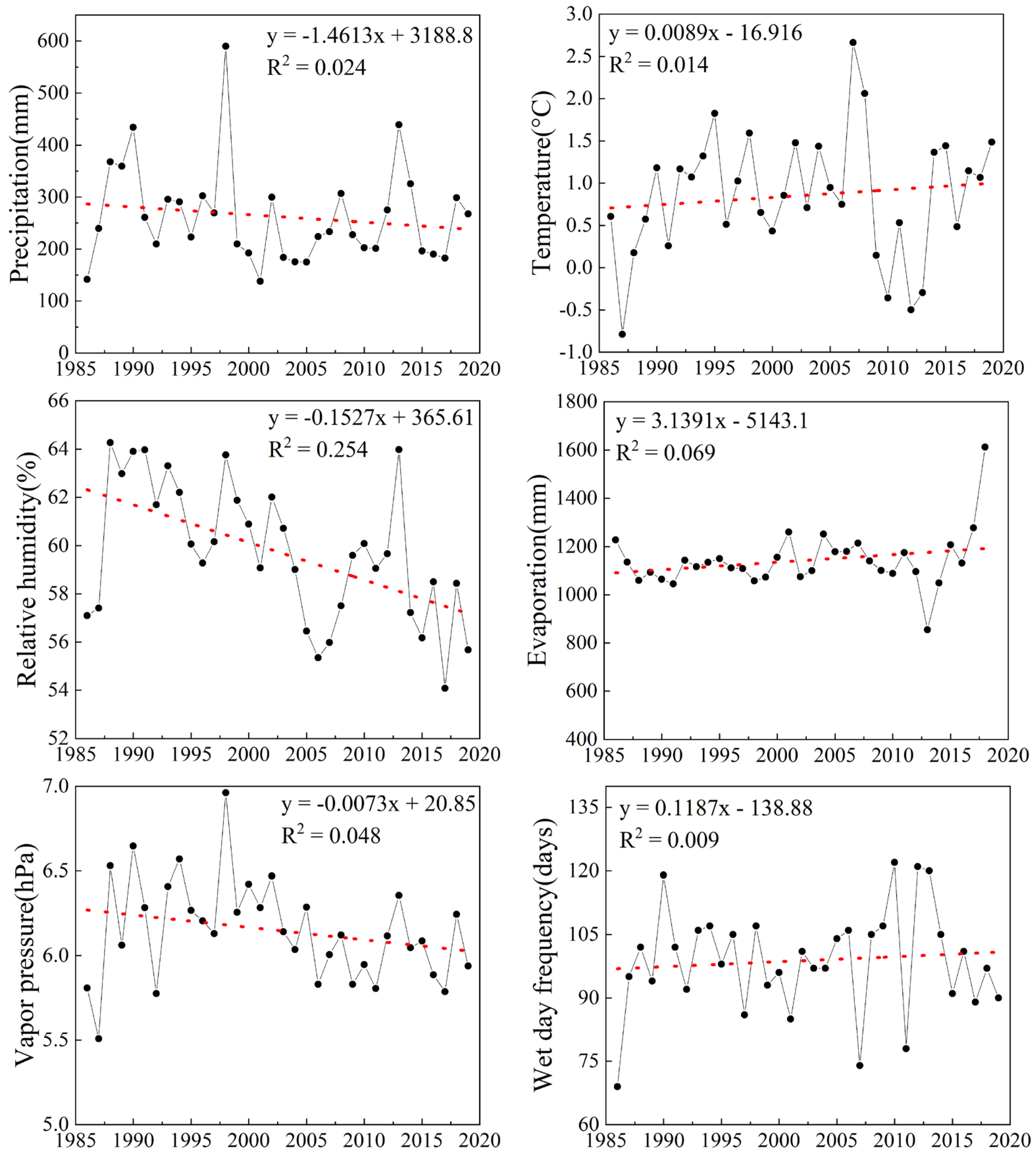 Remotesensing 15 02682 g005 Remotesensing 15 02682 g005