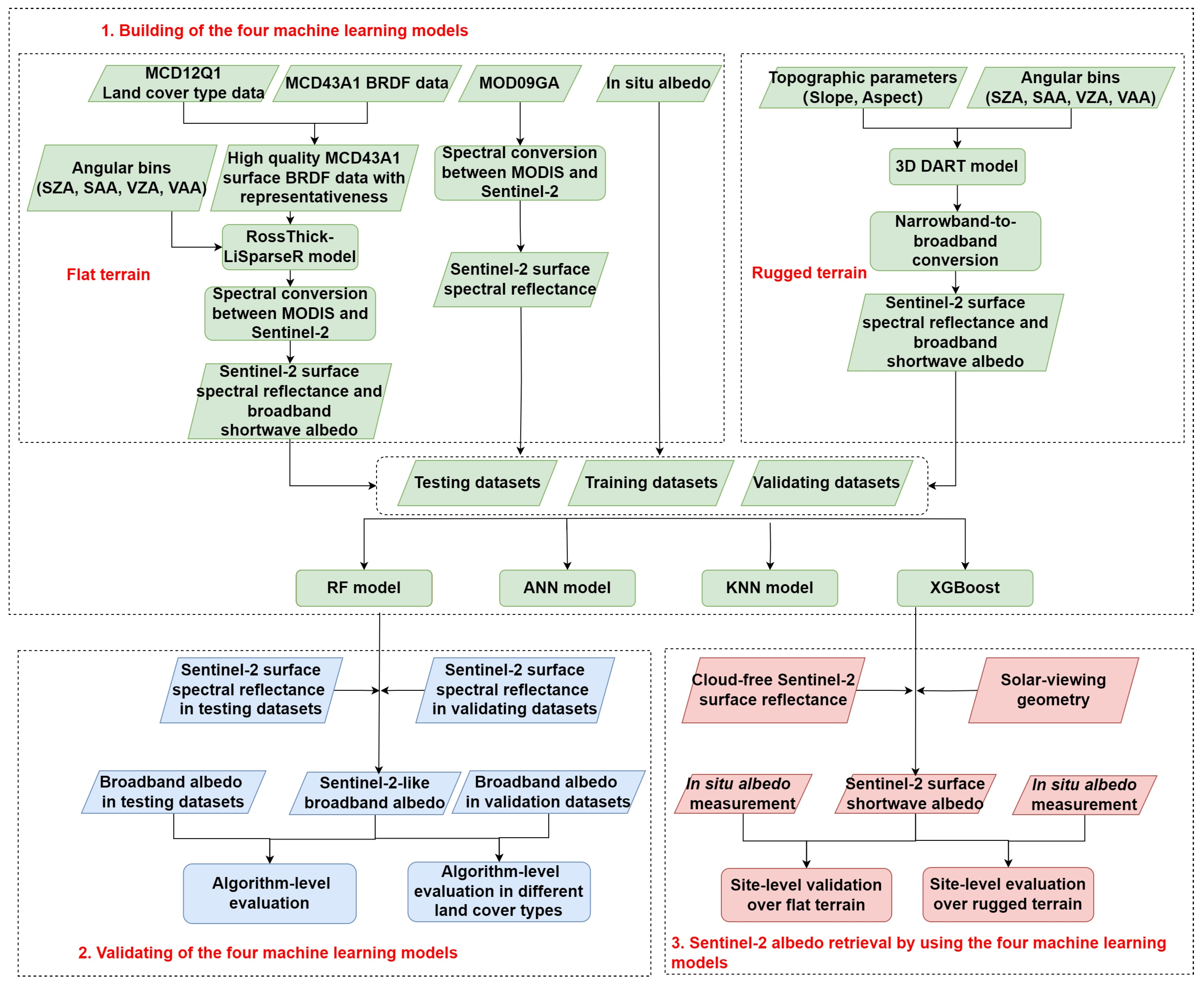 Remotesensing 15 02684 g003 Remotesensing 15 02684 g003