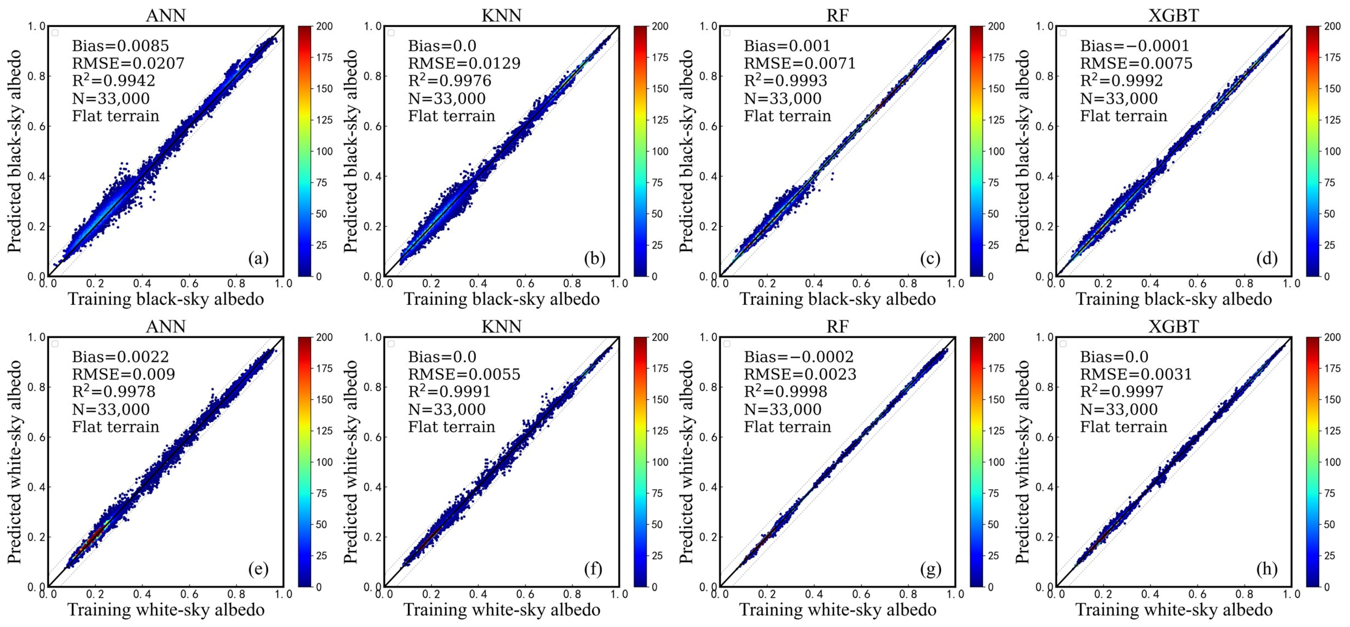 Remotesensing 15 02684 g005 Remotesensing 15 02684 g005