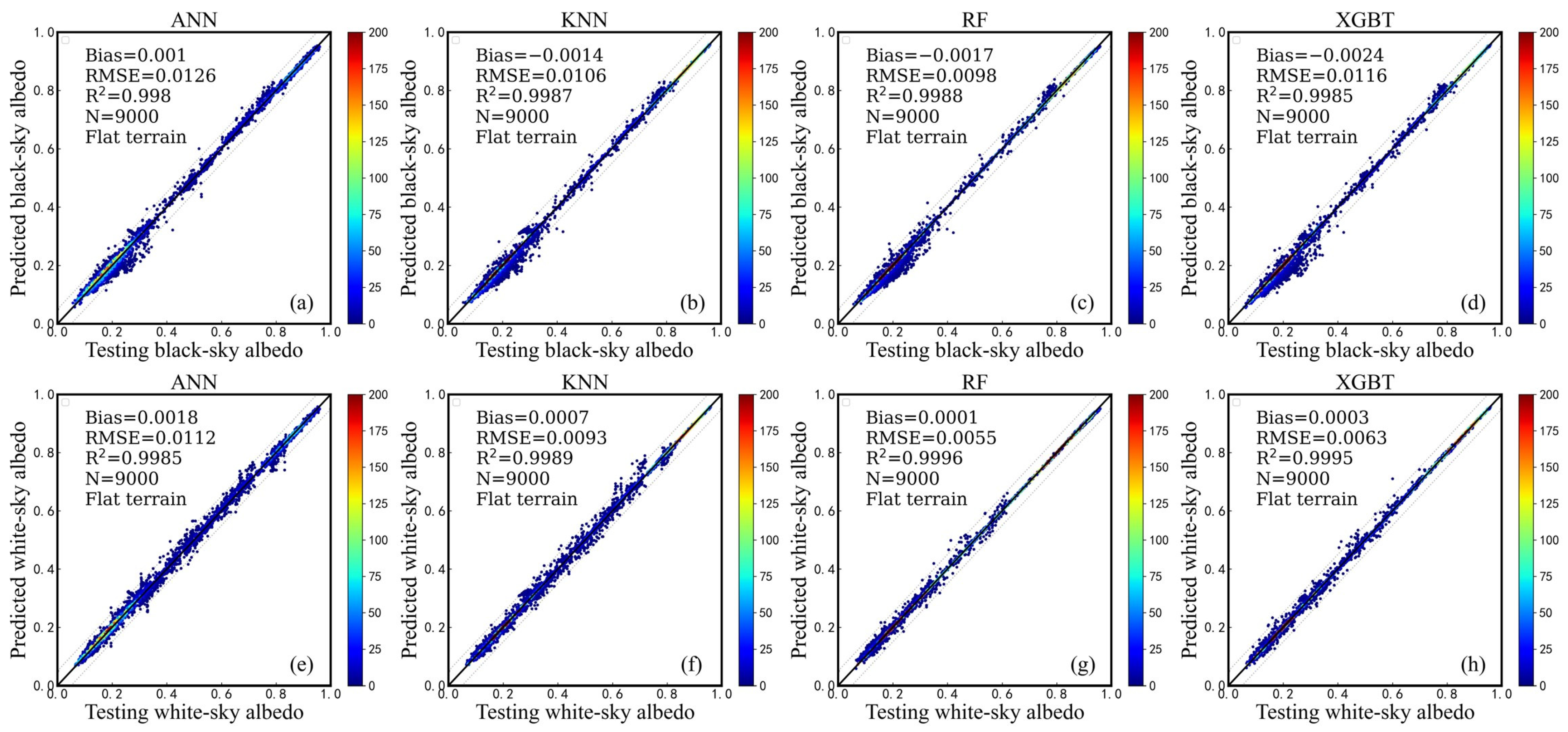 Remotesensing 15 02684 g006 Remotesensing 15 02684 g006