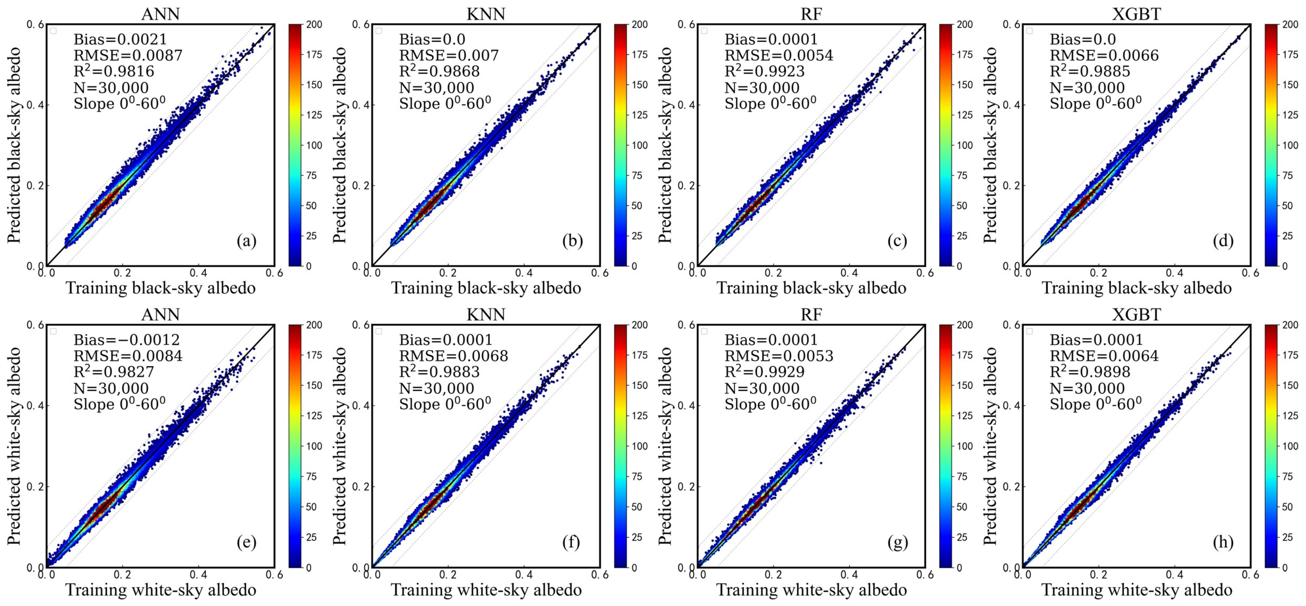 Remotesensing 15 02684 g007 Remotesensing 15 02684 g007