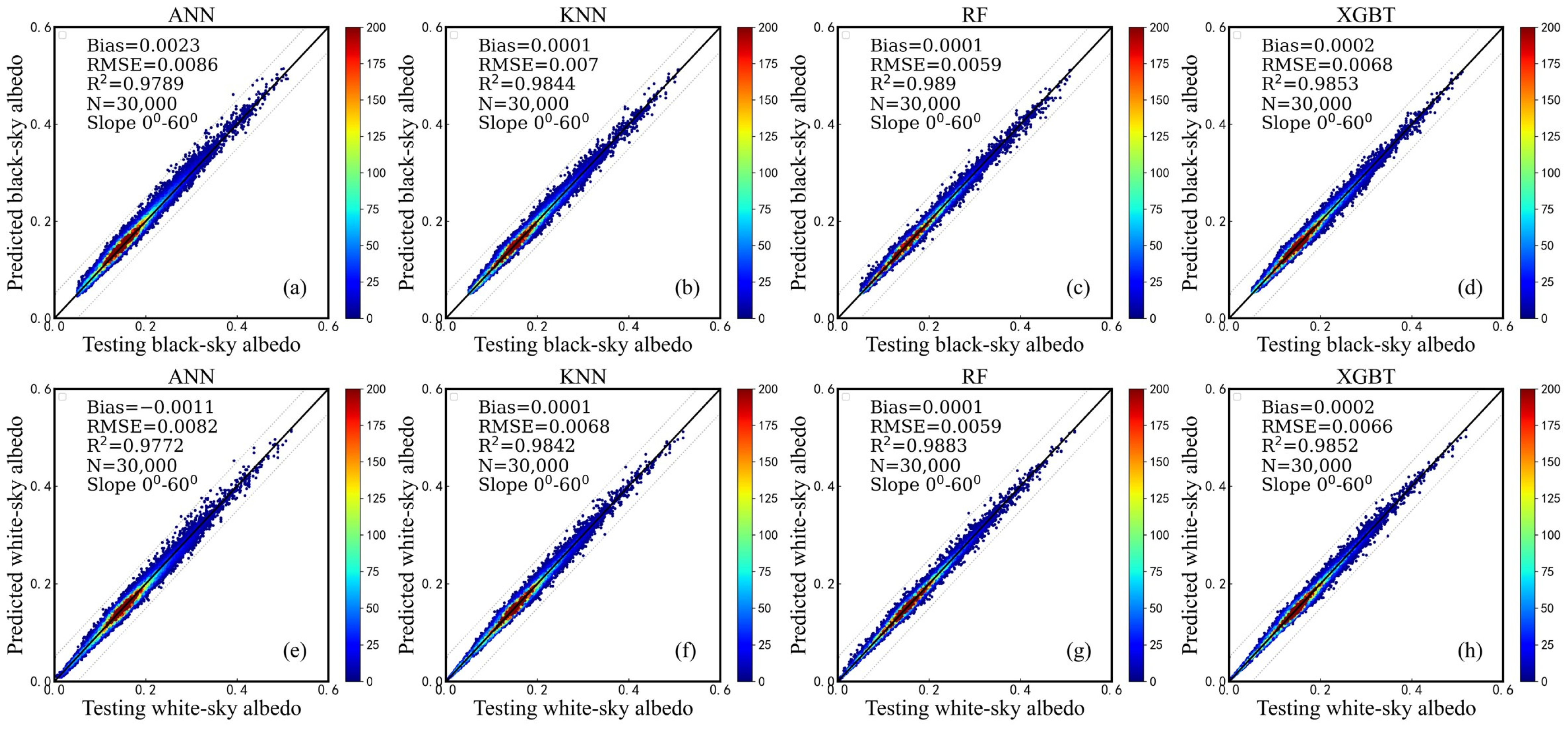 Remotesensing 15 02684 g008 Remotesensing 15 02684 g008