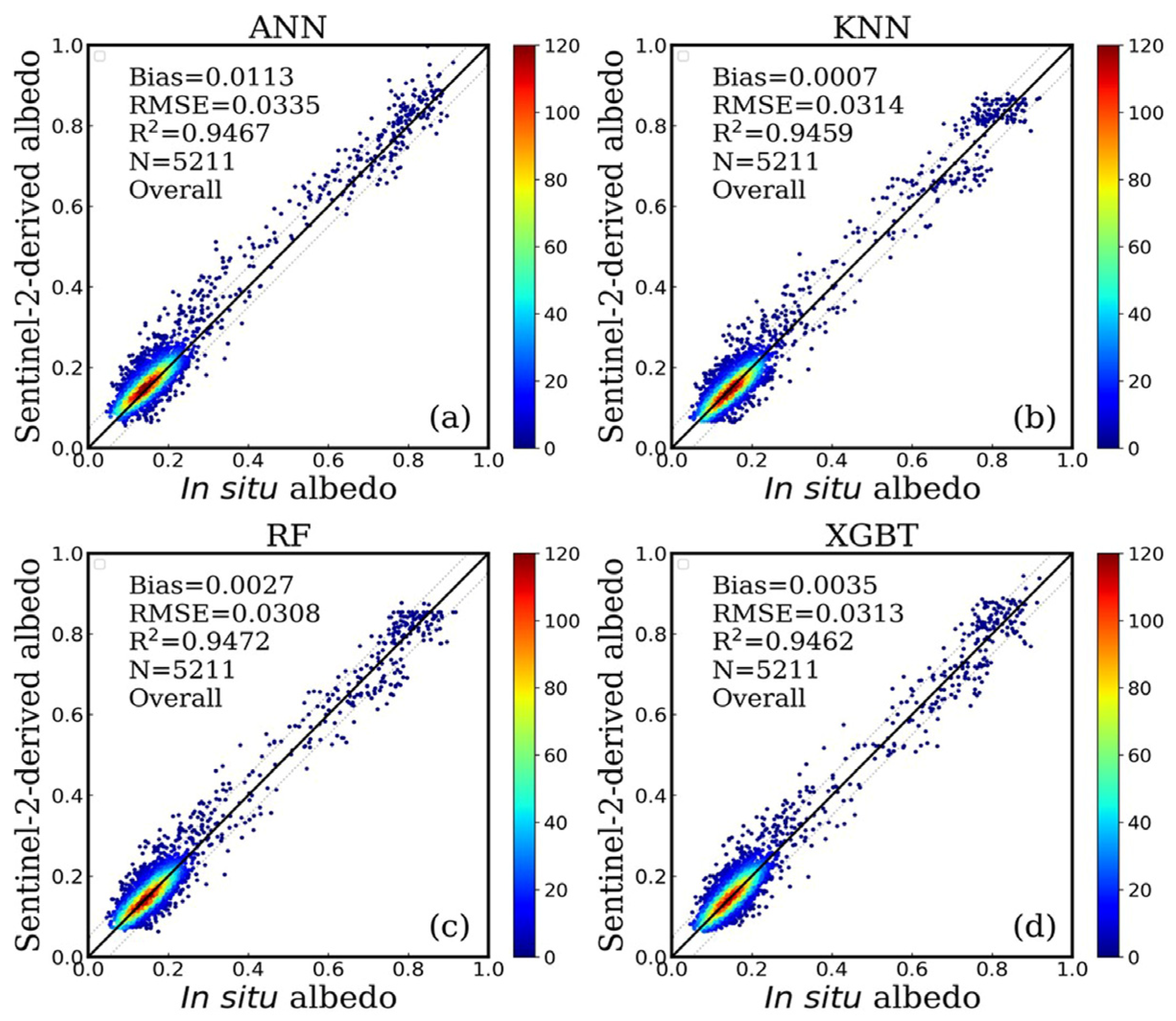 Remotesensing 15 02684 g009 Remotesensing 15 02684 g009