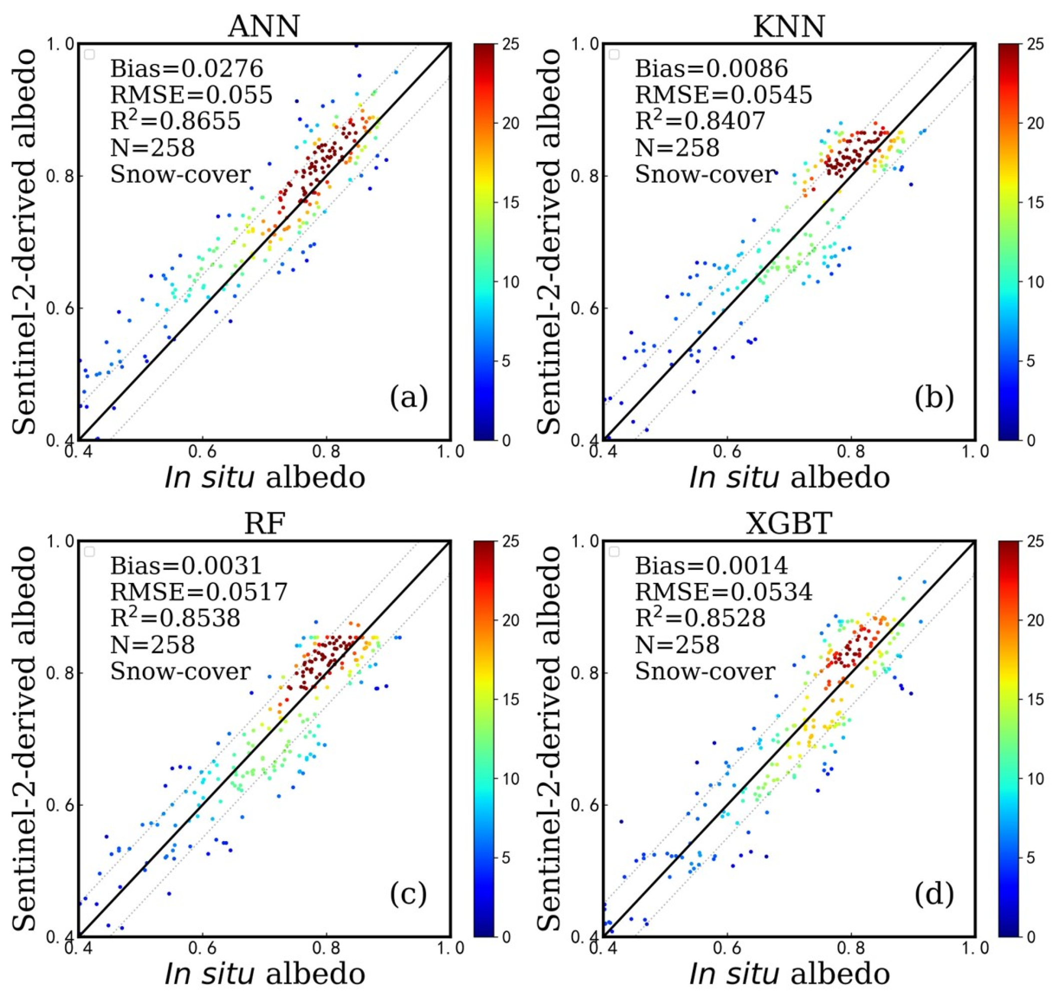 Remotesensing 15 02684 g010 Remotesensing 15 02684 g010