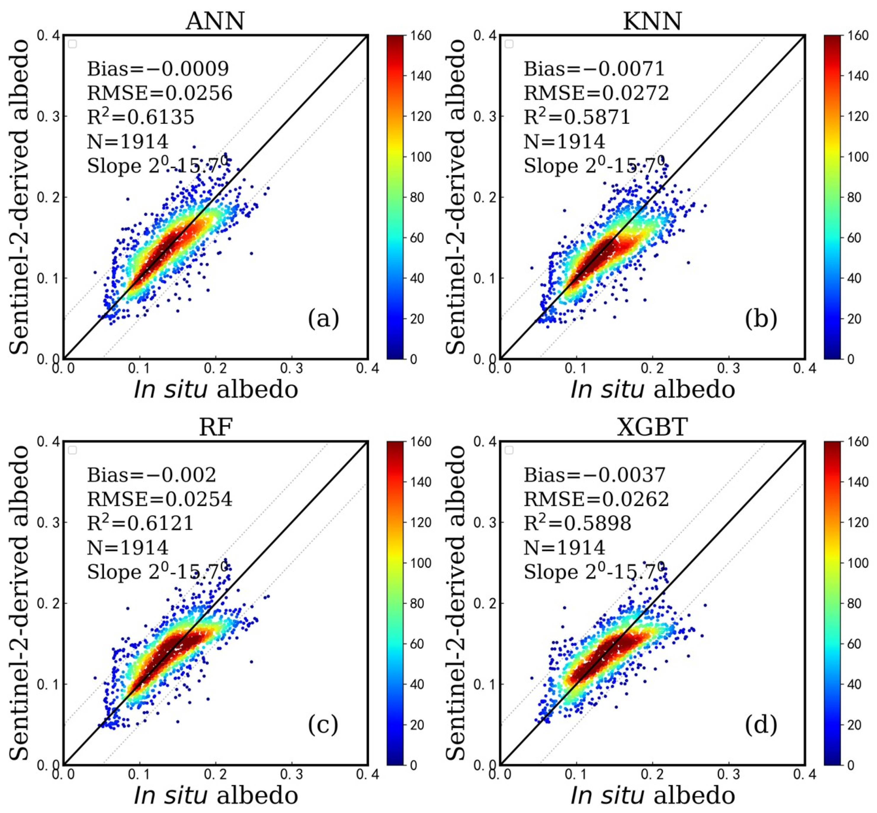 Remotesensing 15 02684 g011 Remotesensing 15 02684 g011