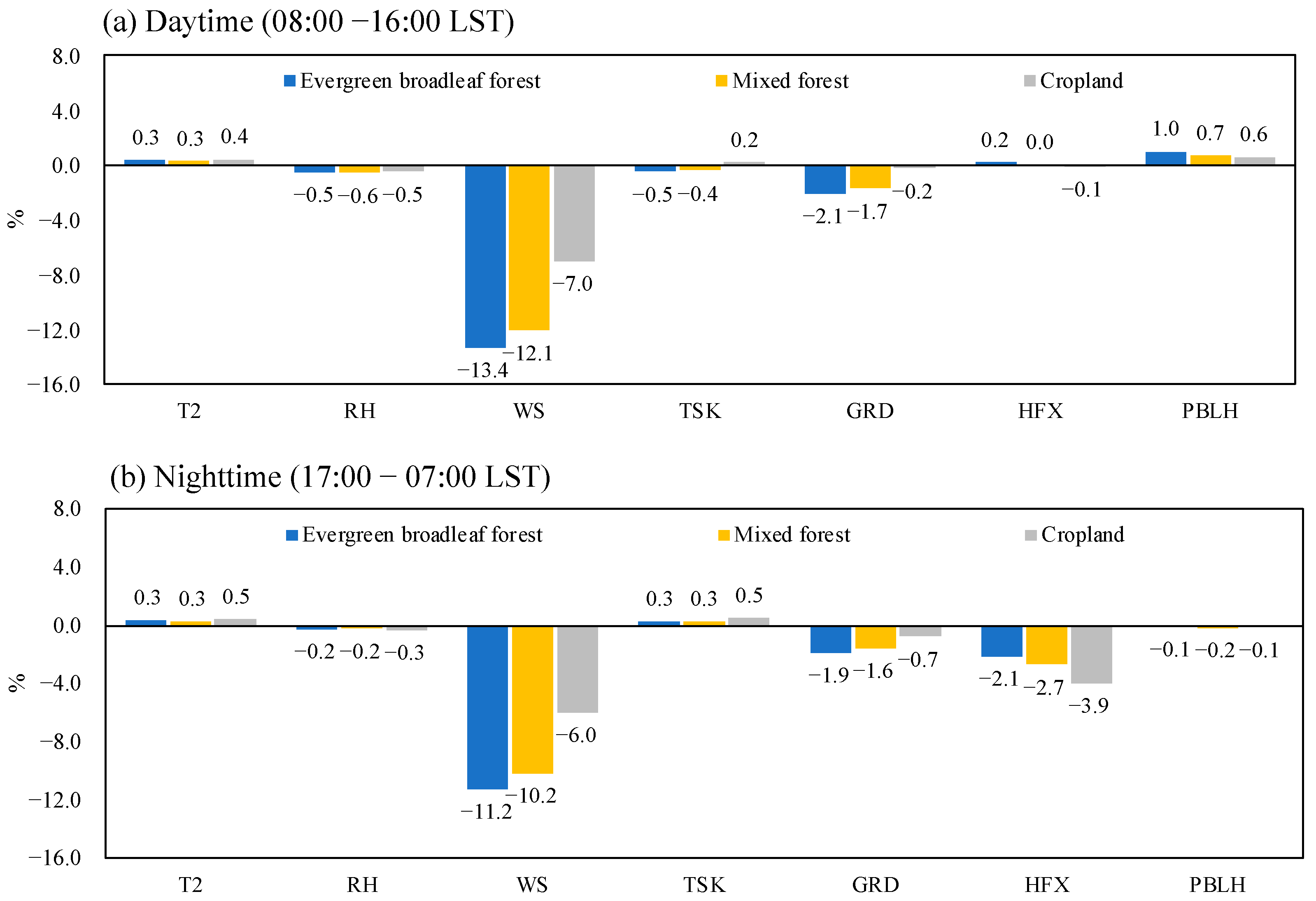 Remotesensing 15 02686 g007 Remotesensing 15 02686 g007