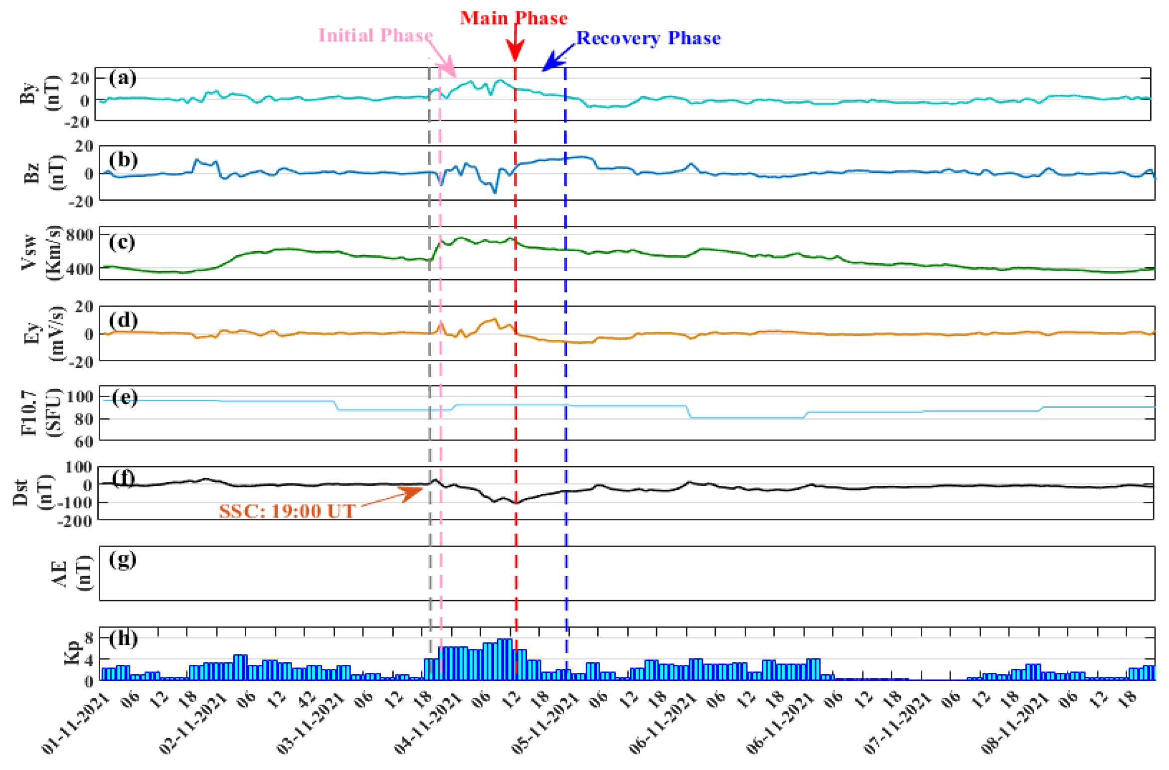 Remotesensing 15 02687 g004 Remotesensing 15 02687 g004