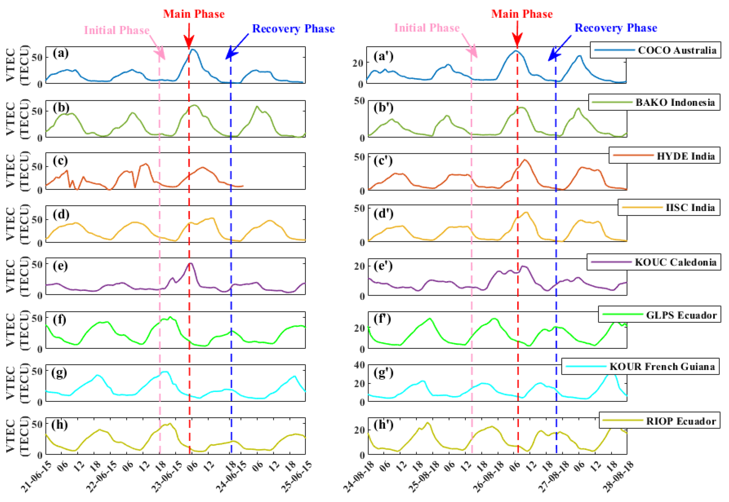 Remotesensing 15 02687 g005 Remotesensing 15 02687 g005