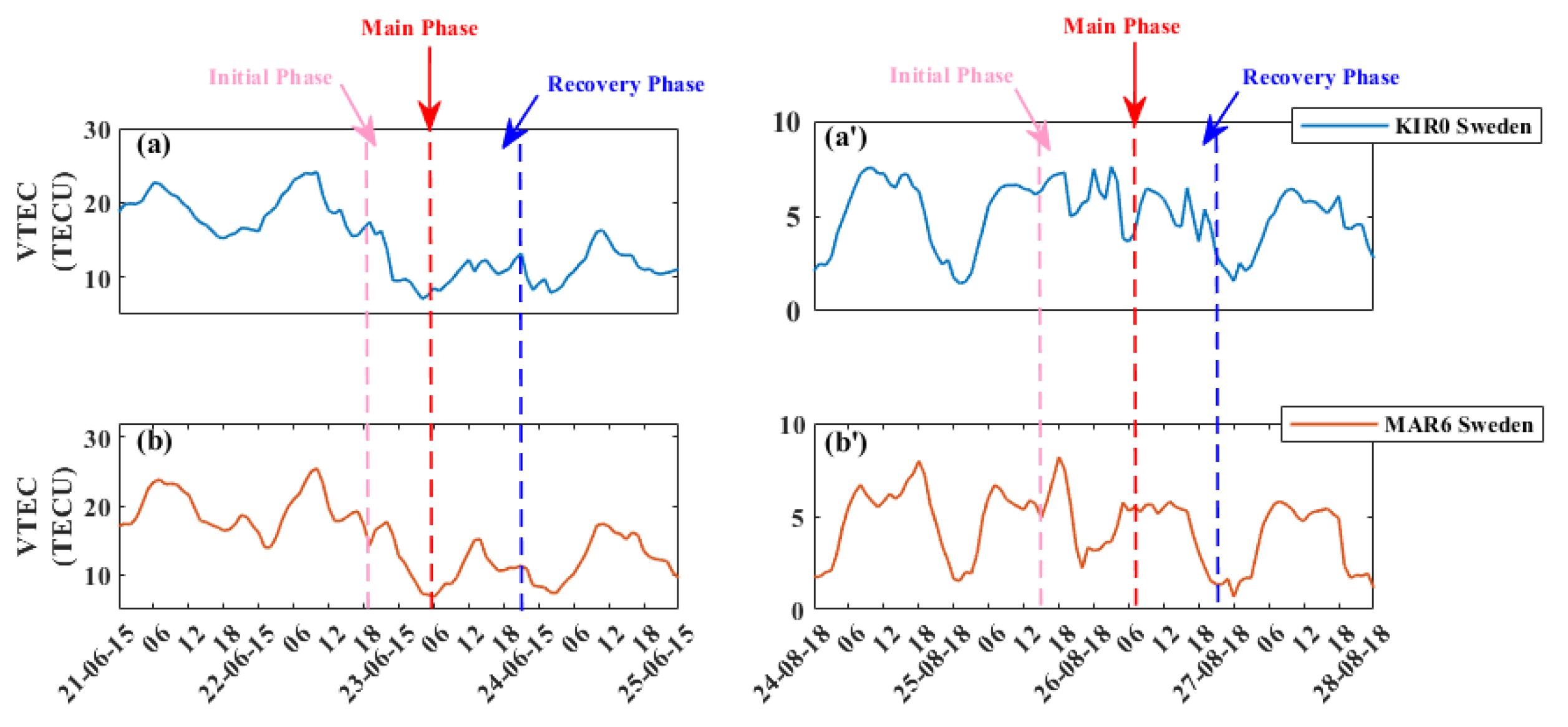Remotesensing 15 02687 g009 Remotesensing 15 02687 g009