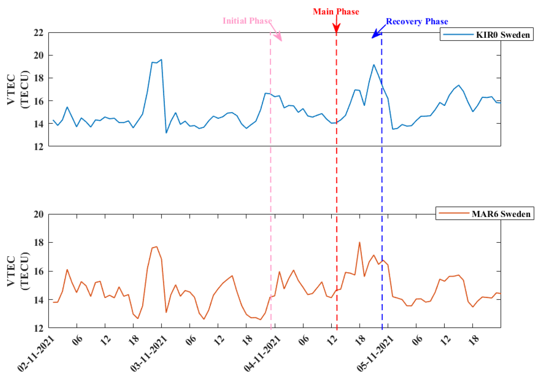 Remotesensing 15 02687 g010 Remotesensing 15 02687 g010