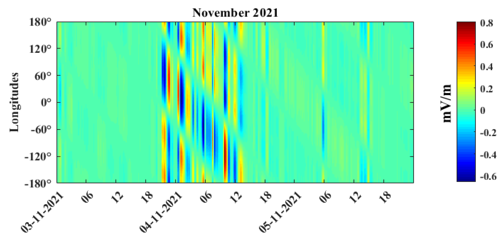 Remotesensing 15 02687 g017 Remotesensing 15 02687 g017
