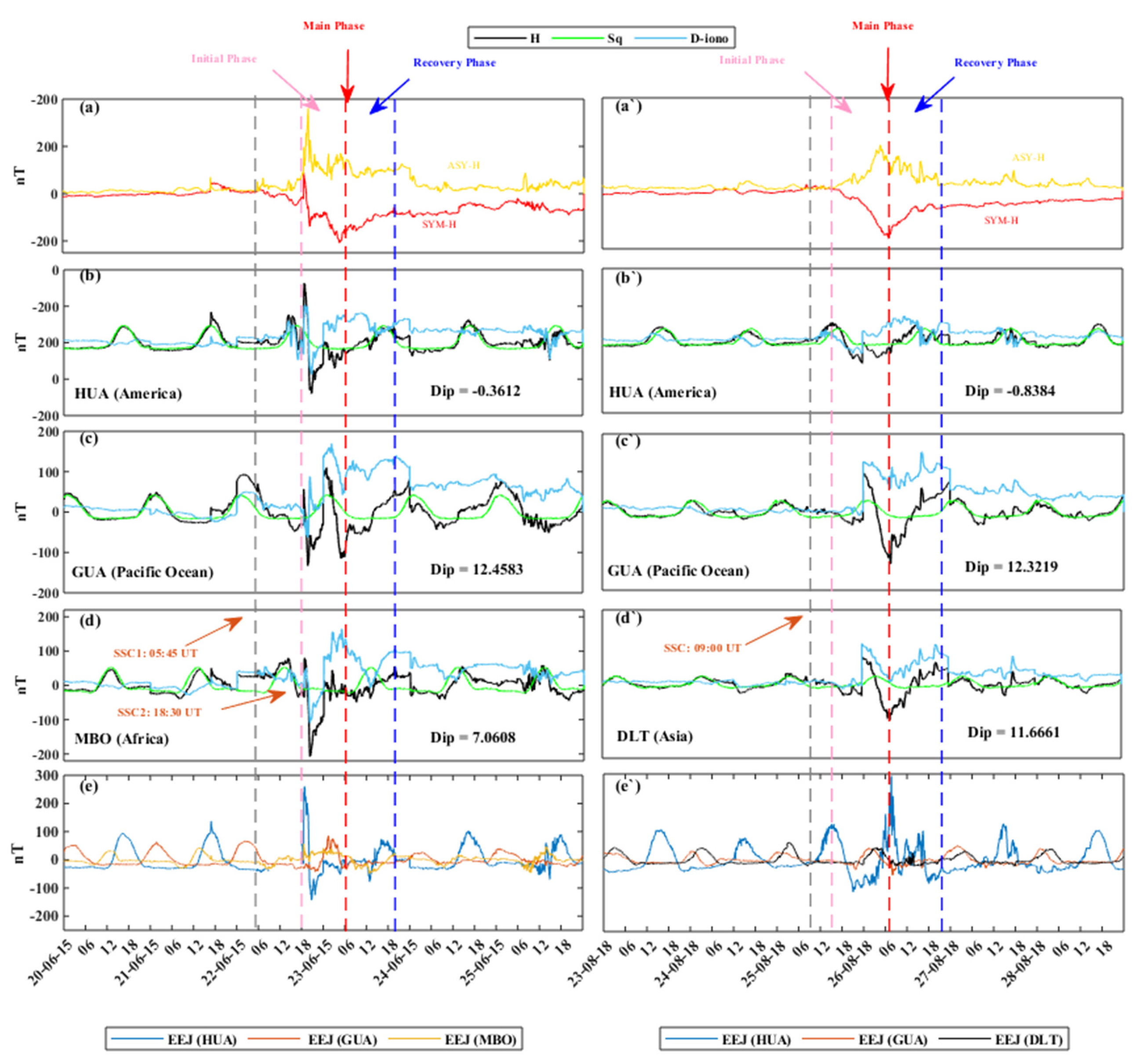 Remotesensing 15 02687 g018 Remotesensing 15 02687 g018