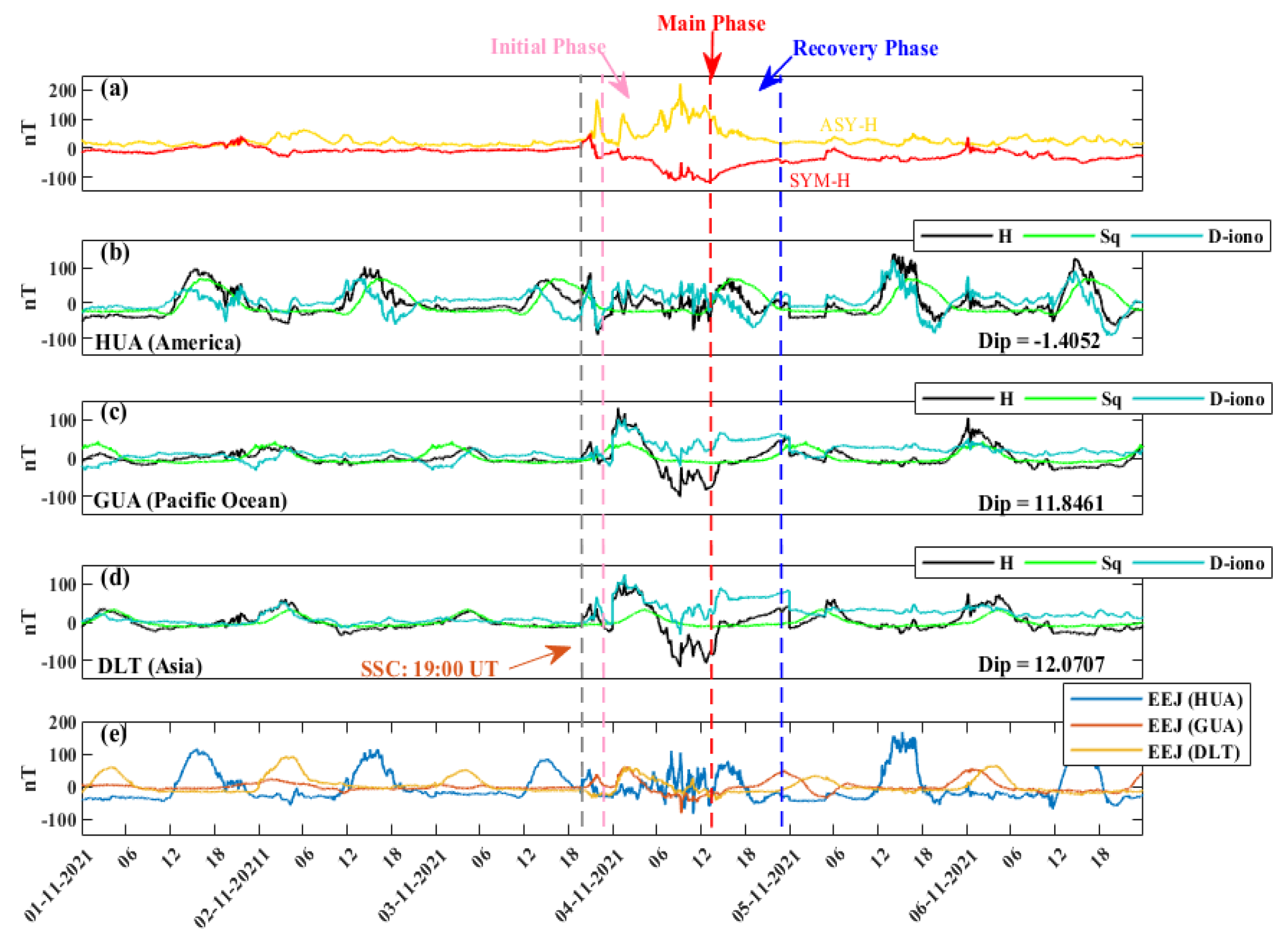 Remotesensing 15 02687 g019 Remotesensing 15 02687 g019