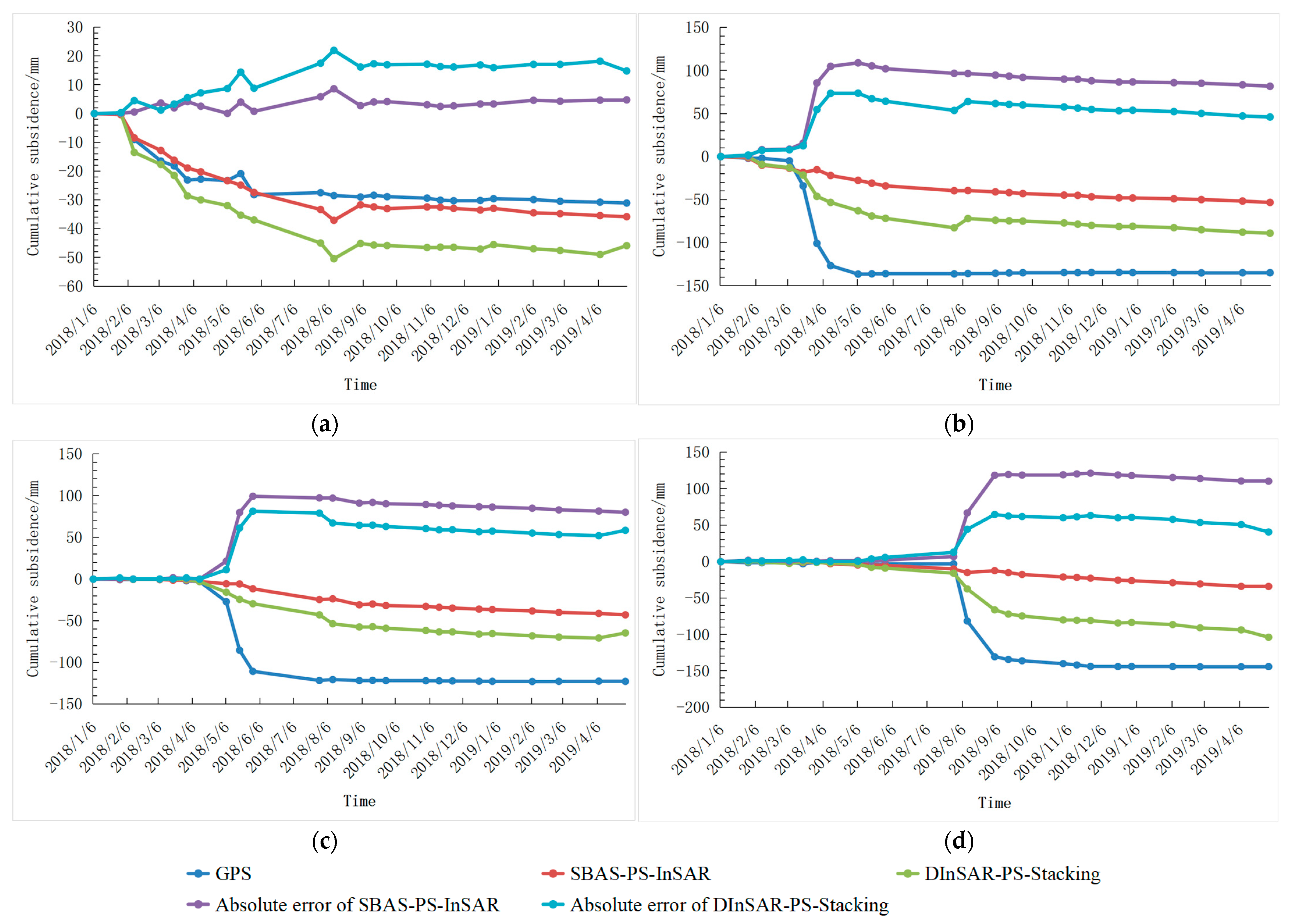 Remotesensing 15 02691 g006 Remotesensing 15 02691 g006