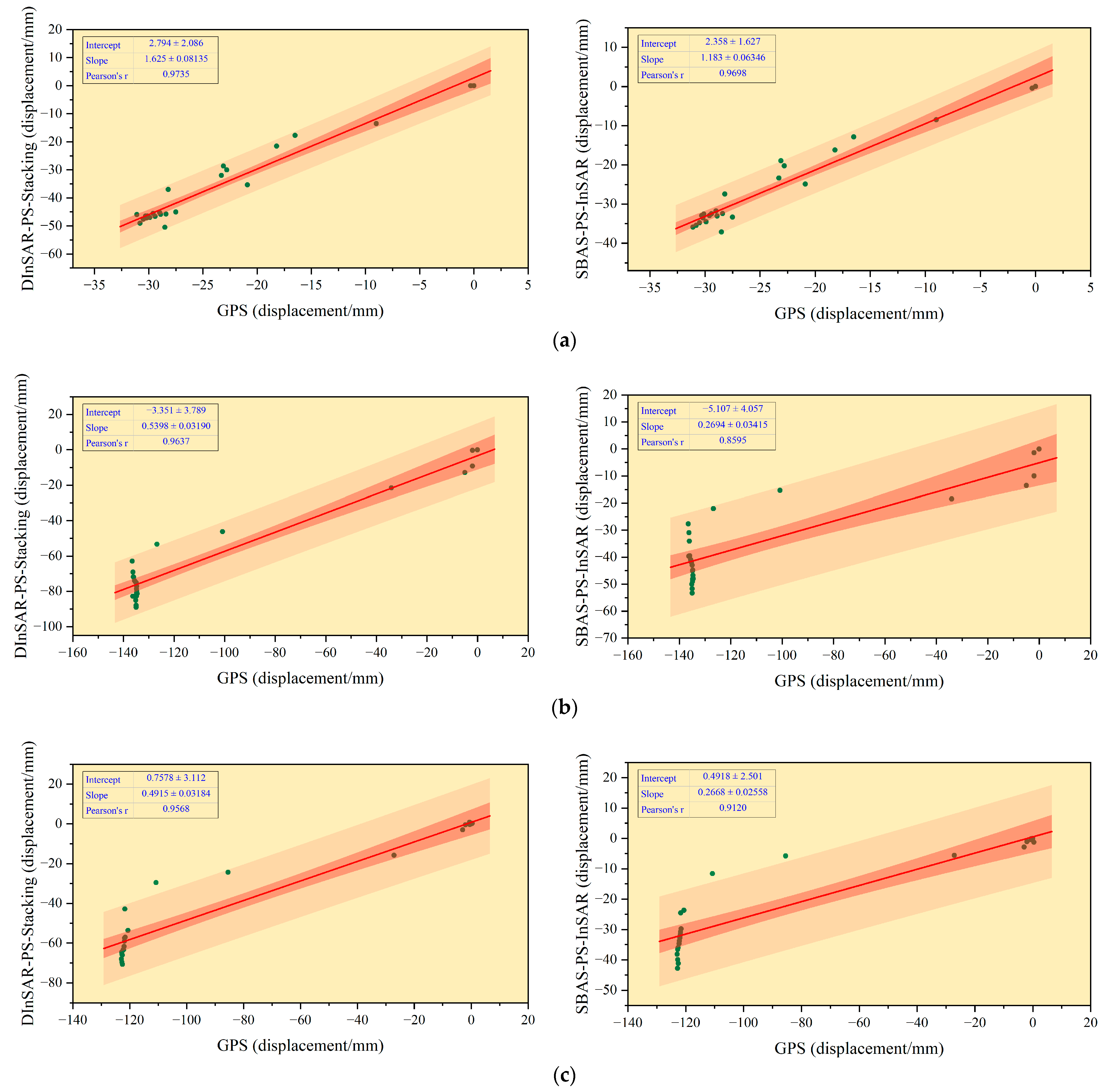 Remotesensing 15 02691 g007a Remotesensing 15 02691 g007a