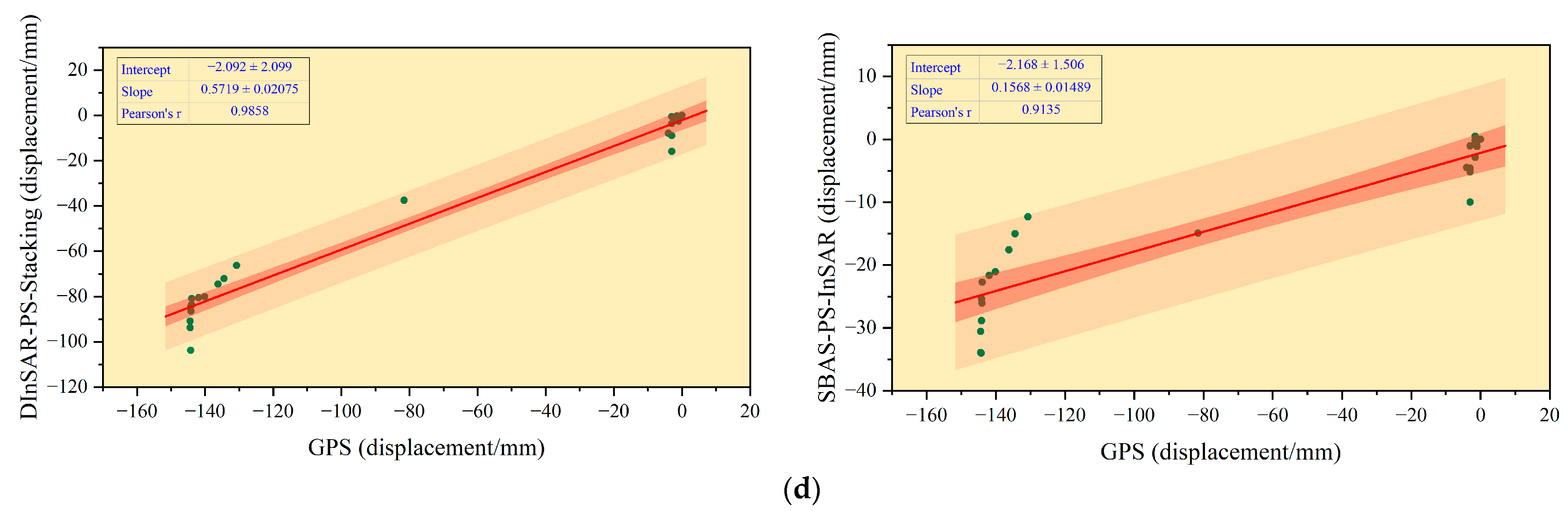 Remotesensing 15 02691 g007b Remotesensing 15 02691 g007b
