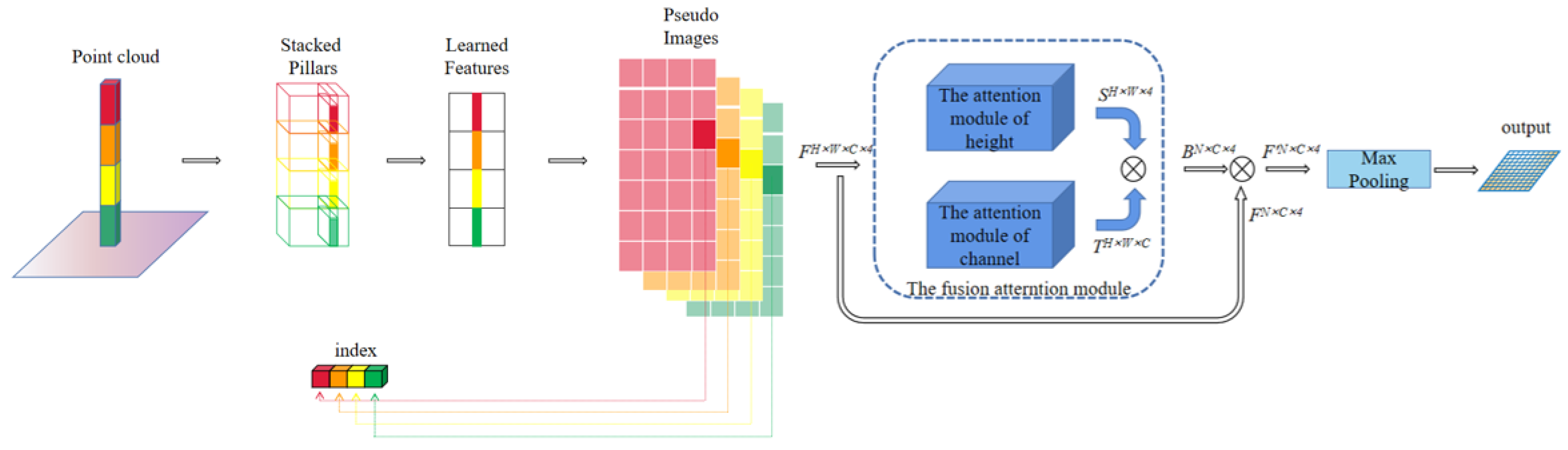Remotesensing 15 02692 g003 Remotesensing 15 02692 g003