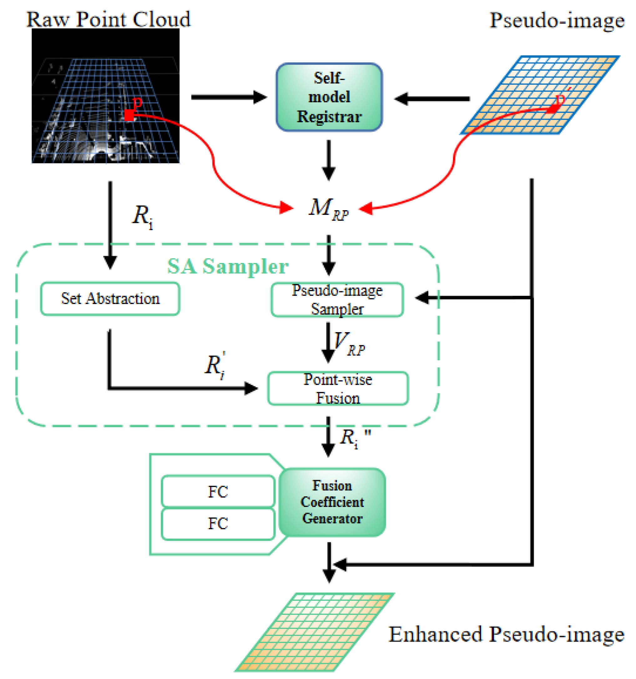 Remotesensing 15 02692 g004 Remotesensing 15 02692 g004
