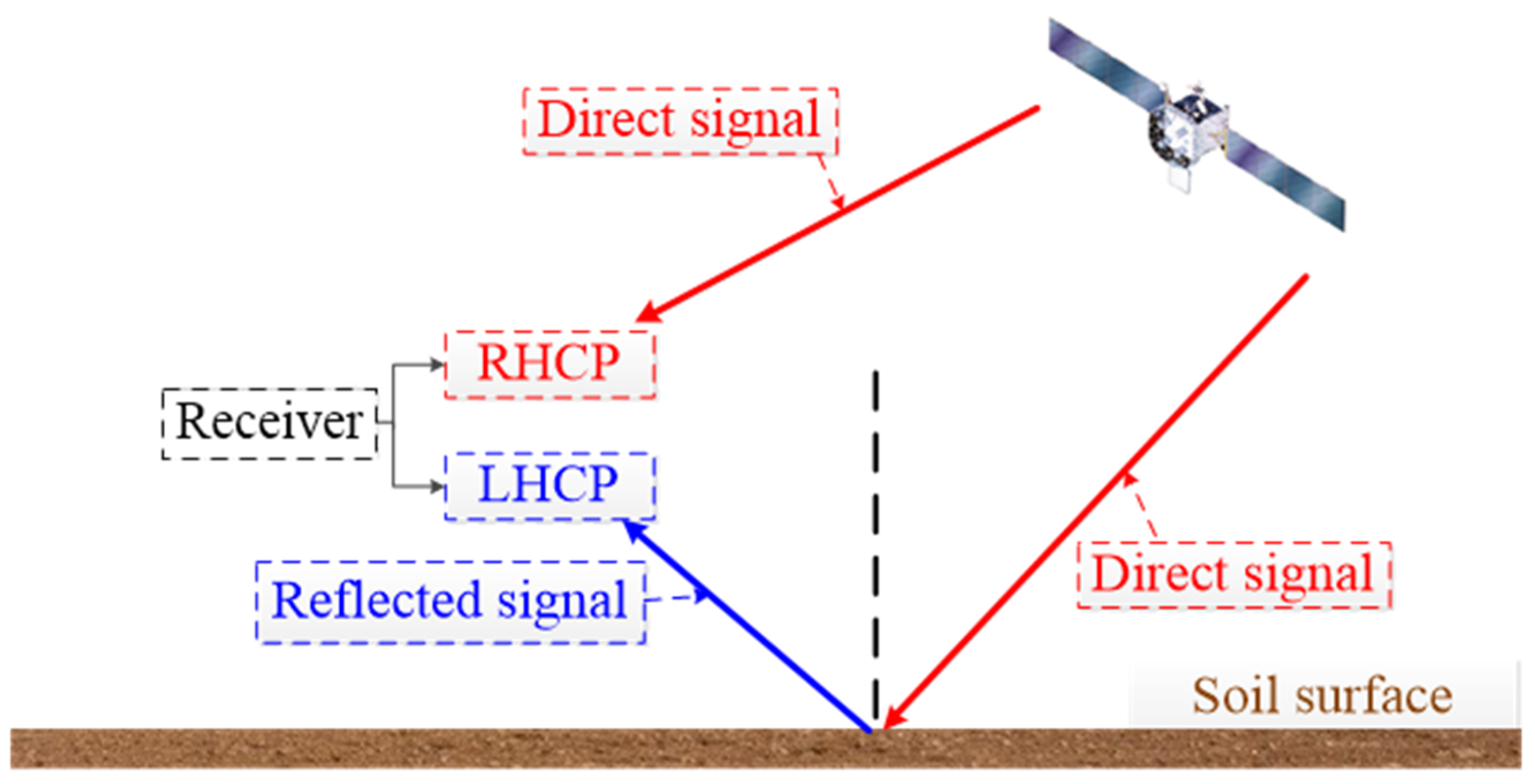 Remotesensing 15 02693 g001