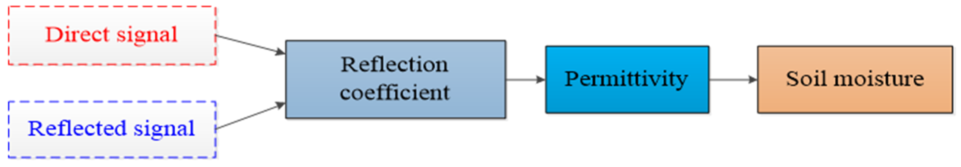 Remotesensing 15 02693 g002