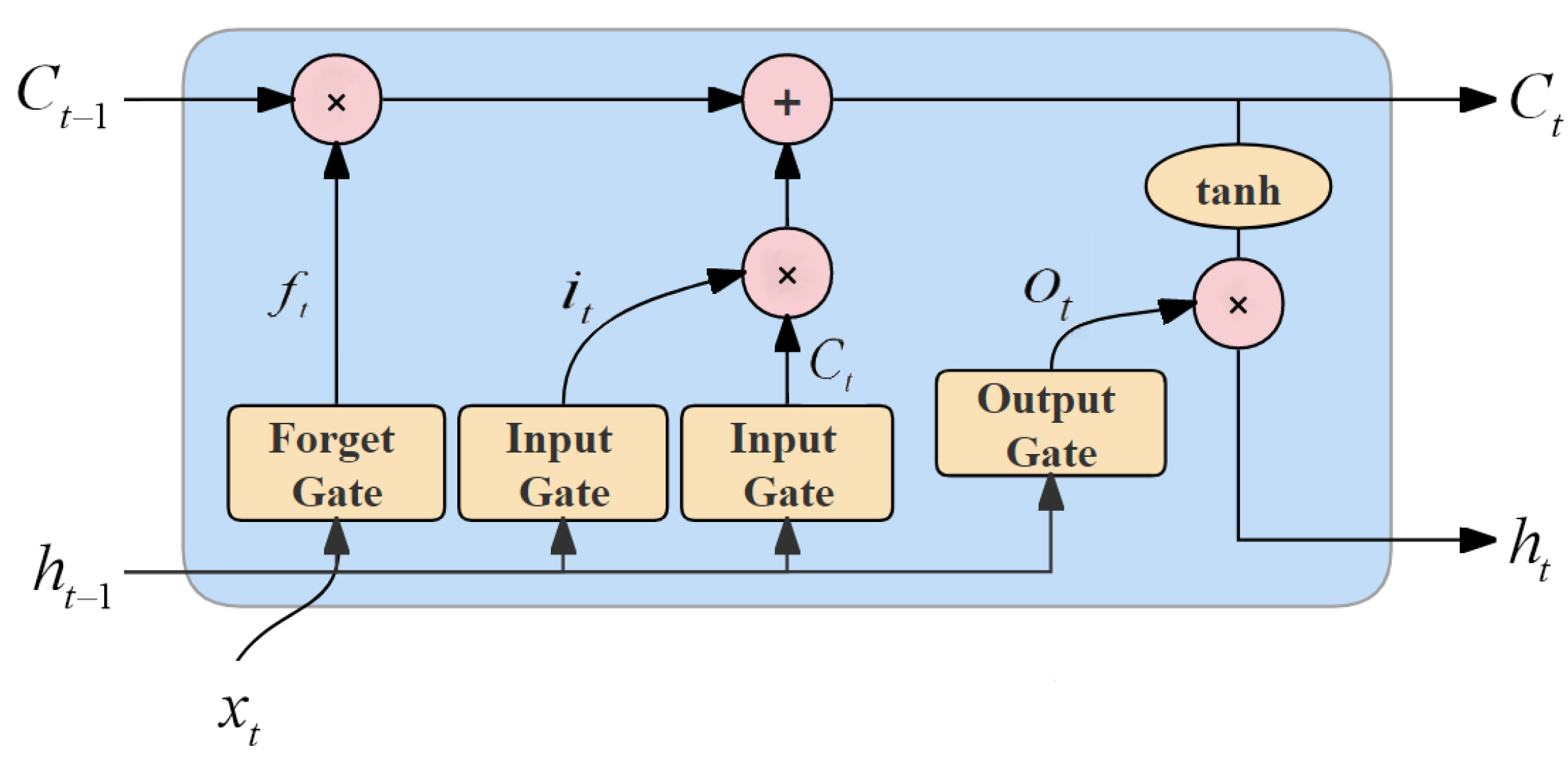 Remotesensing 15 02693 g004