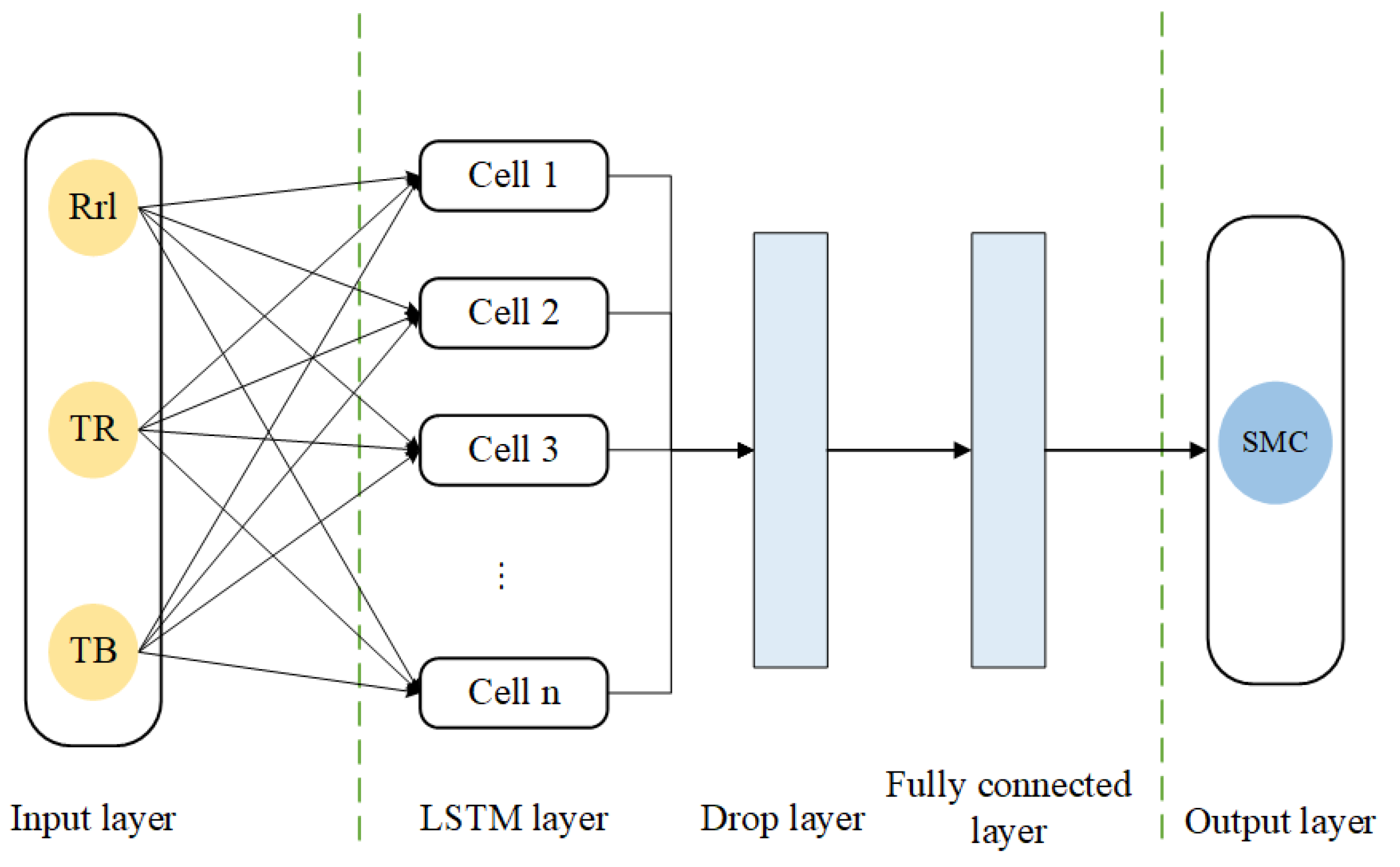 Remotesensing 15 02693 g005