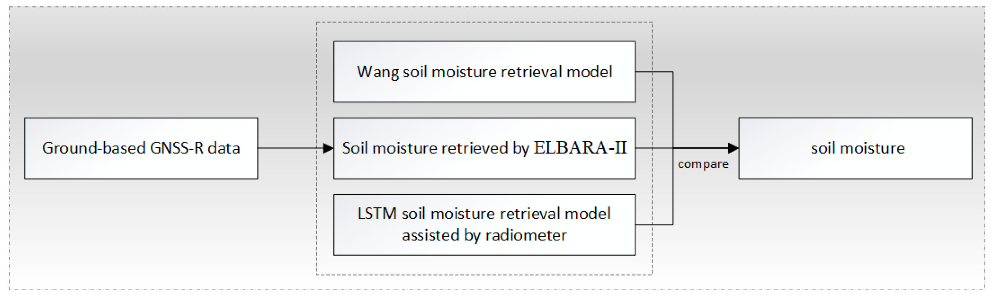 Remotesensing 15 02693 g010