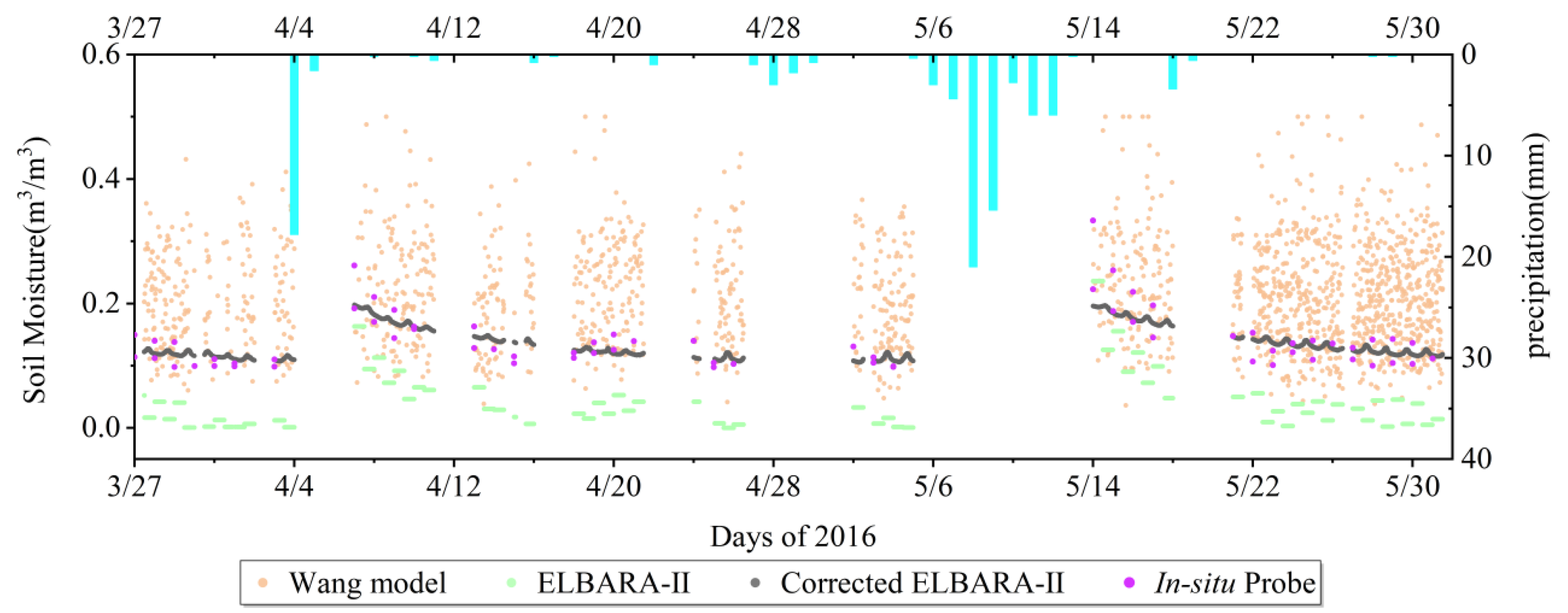 Remotesensing 15 02693 g011