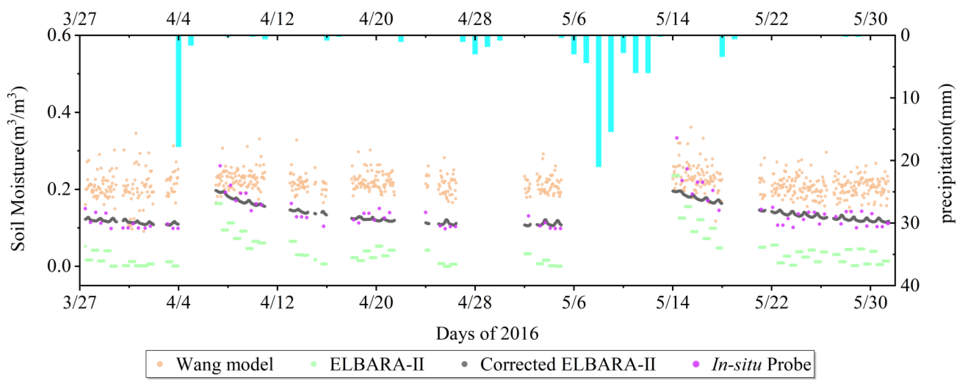 Remotesensing 15 02693 g012