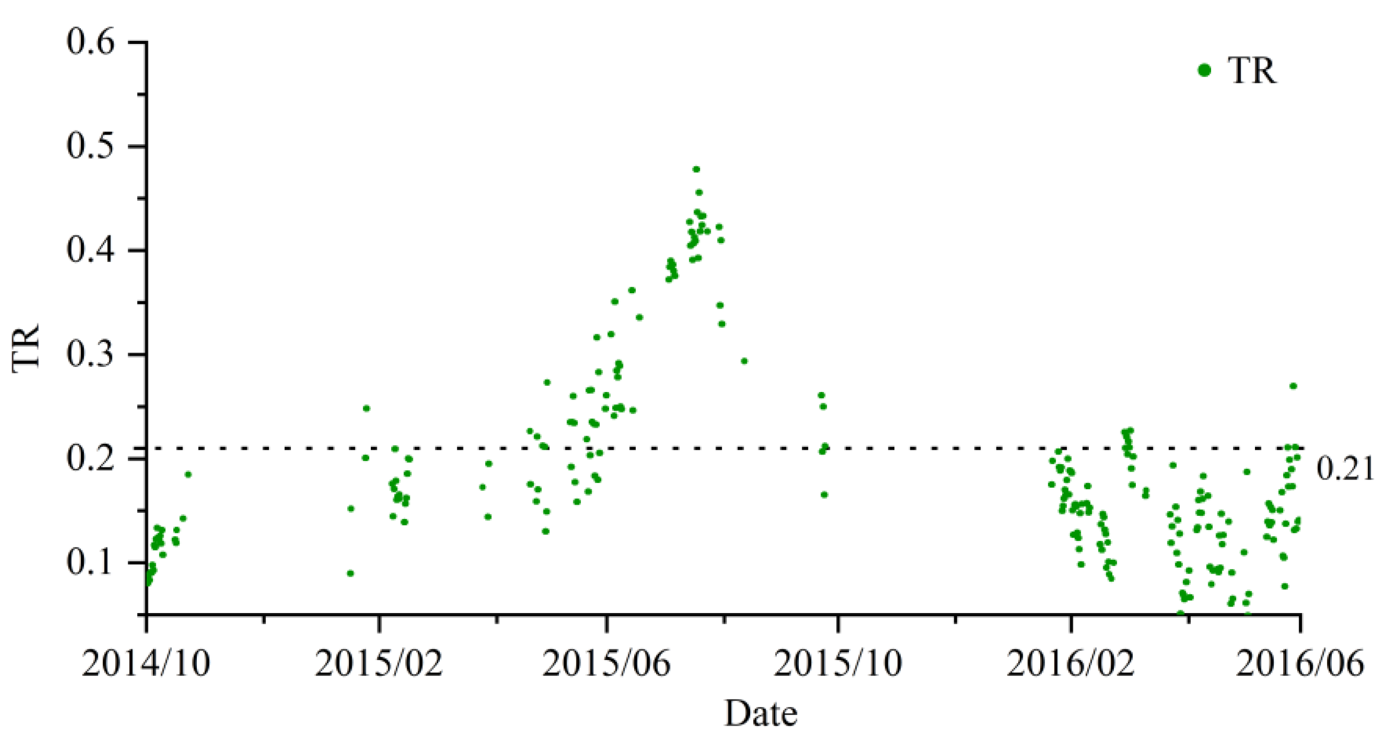 Remotesensing 15 02693 g014