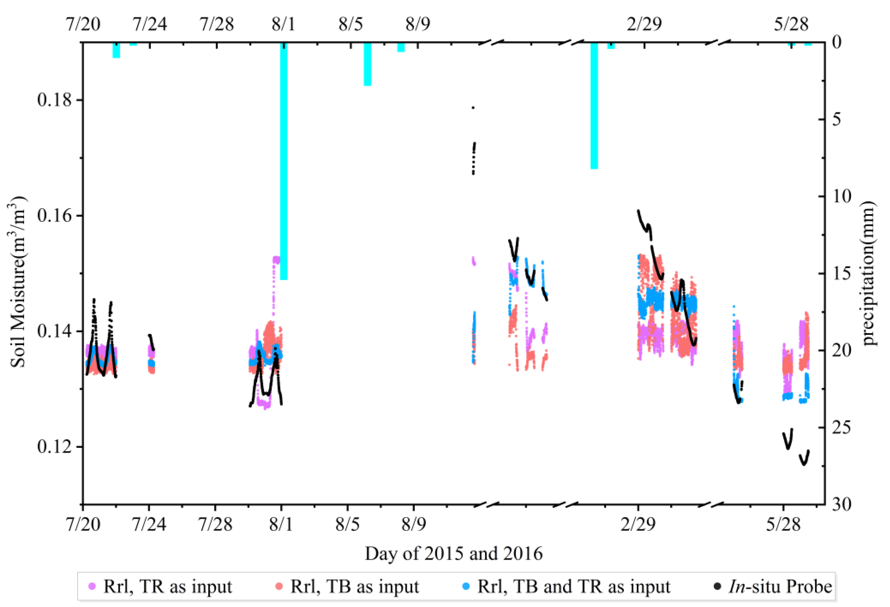 Remotesensing 15 02693 g016