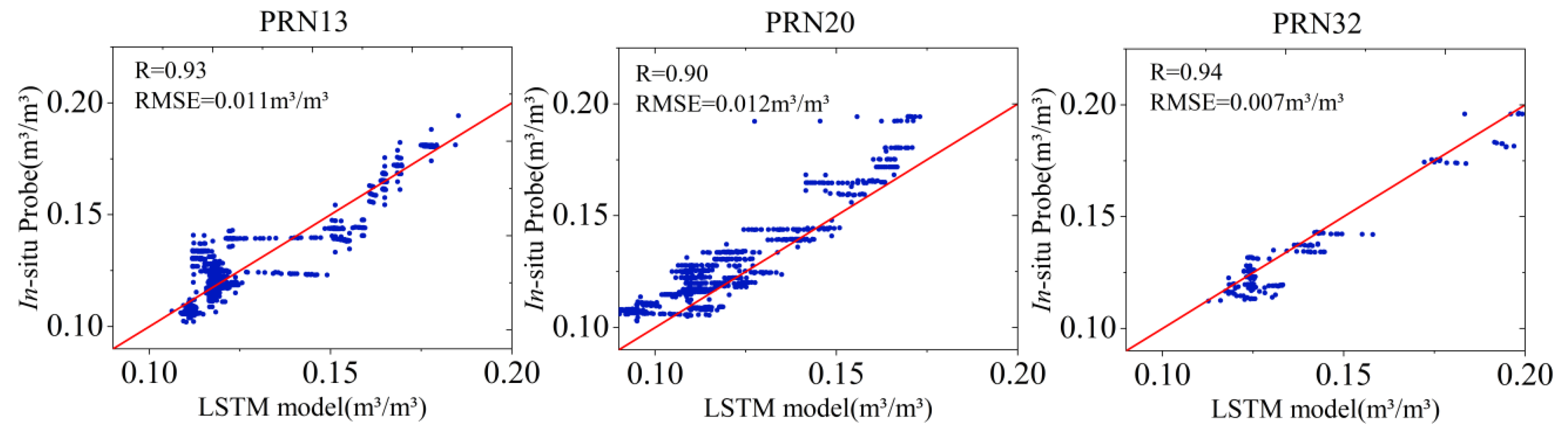 Remotesensing 15 02693 g017