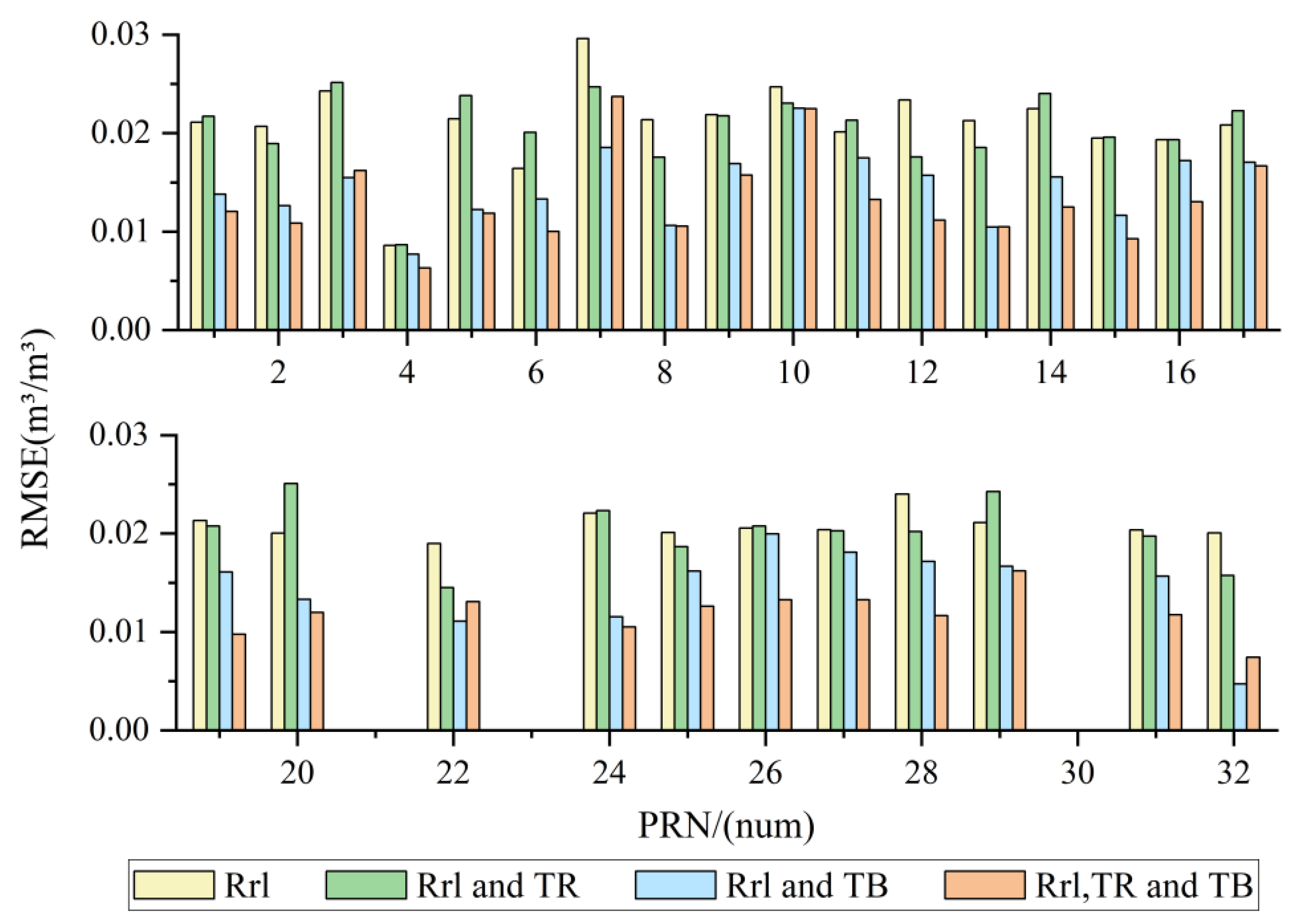 Remotesensing 15 02693 g019