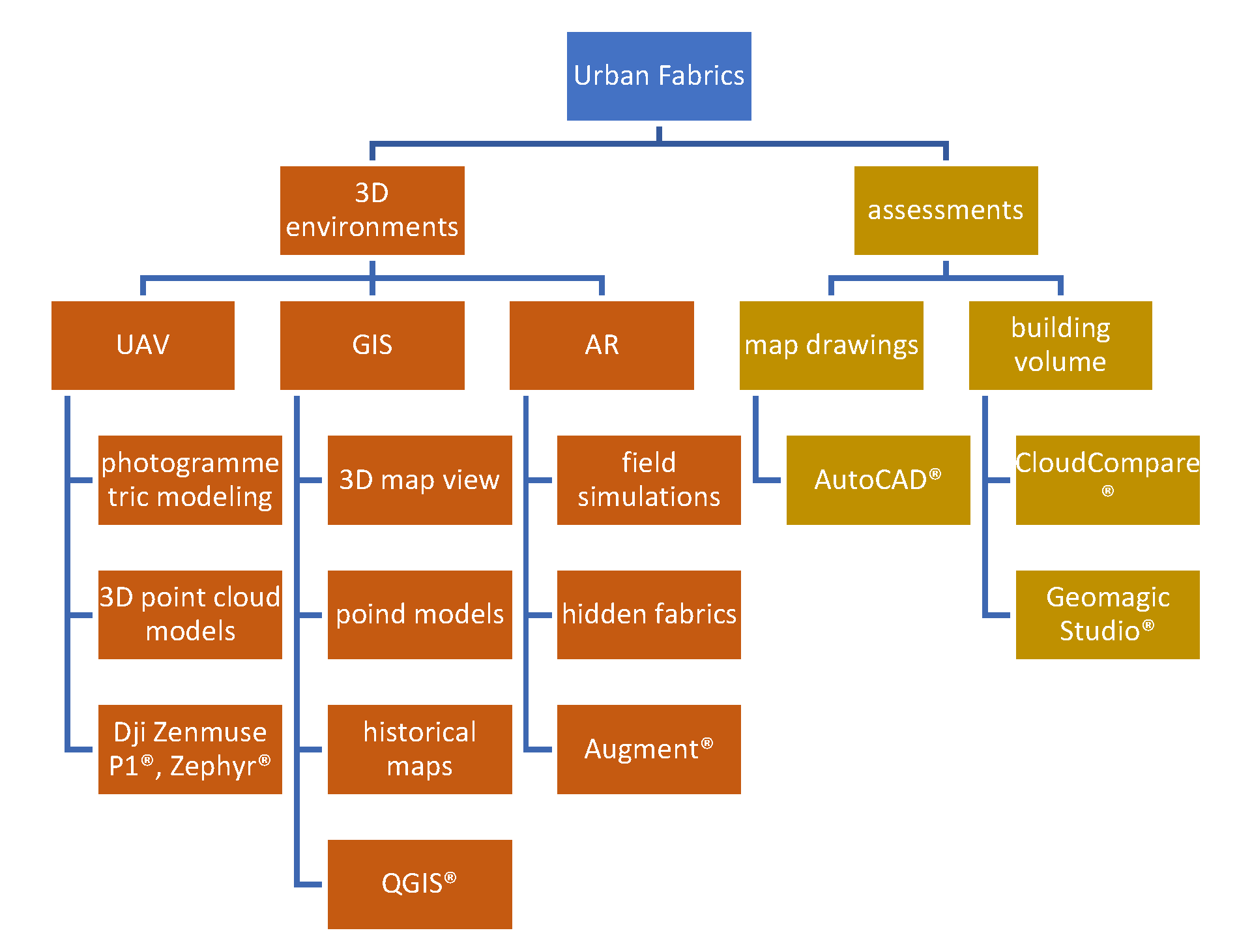 Remotesensing 15 02694 g003