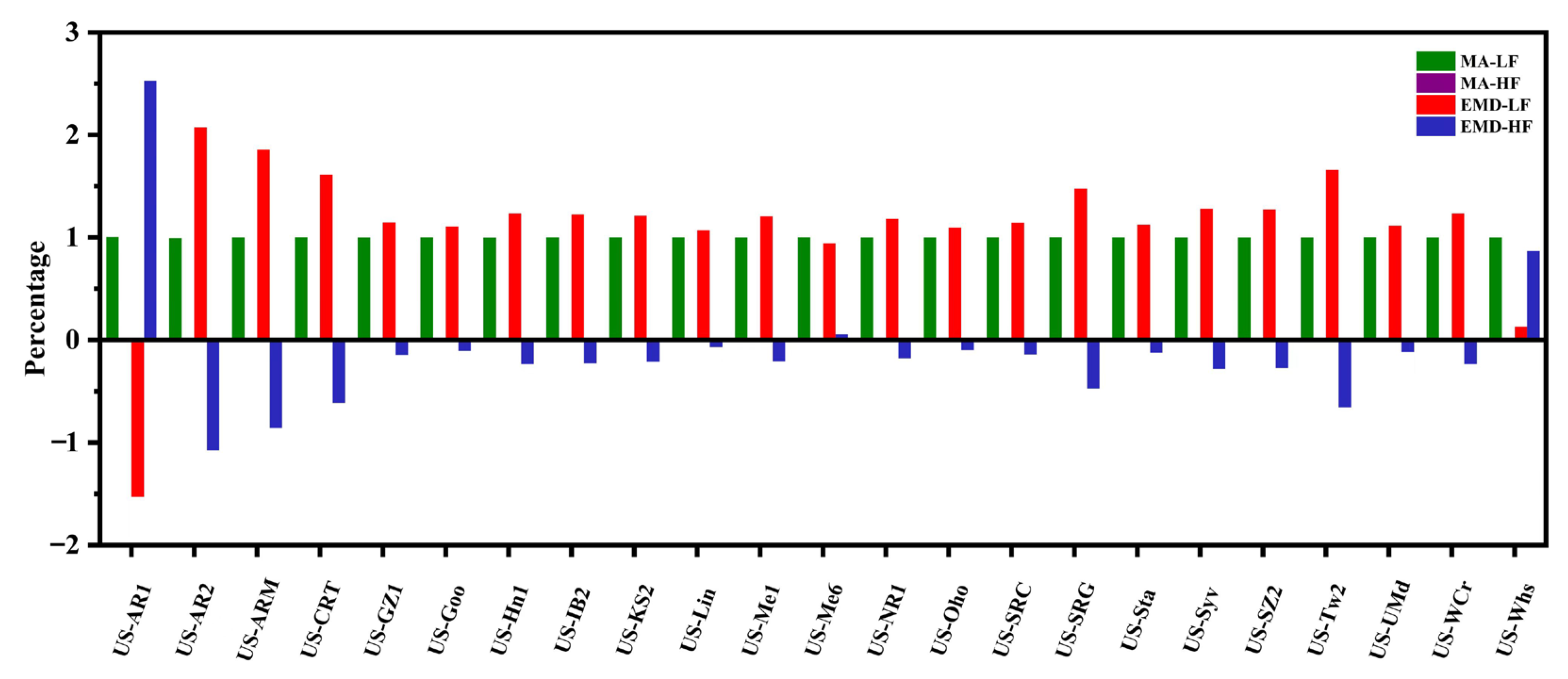 Remotesensing 15 02695 g0a1 Remotesensing 15 02695 g0a1