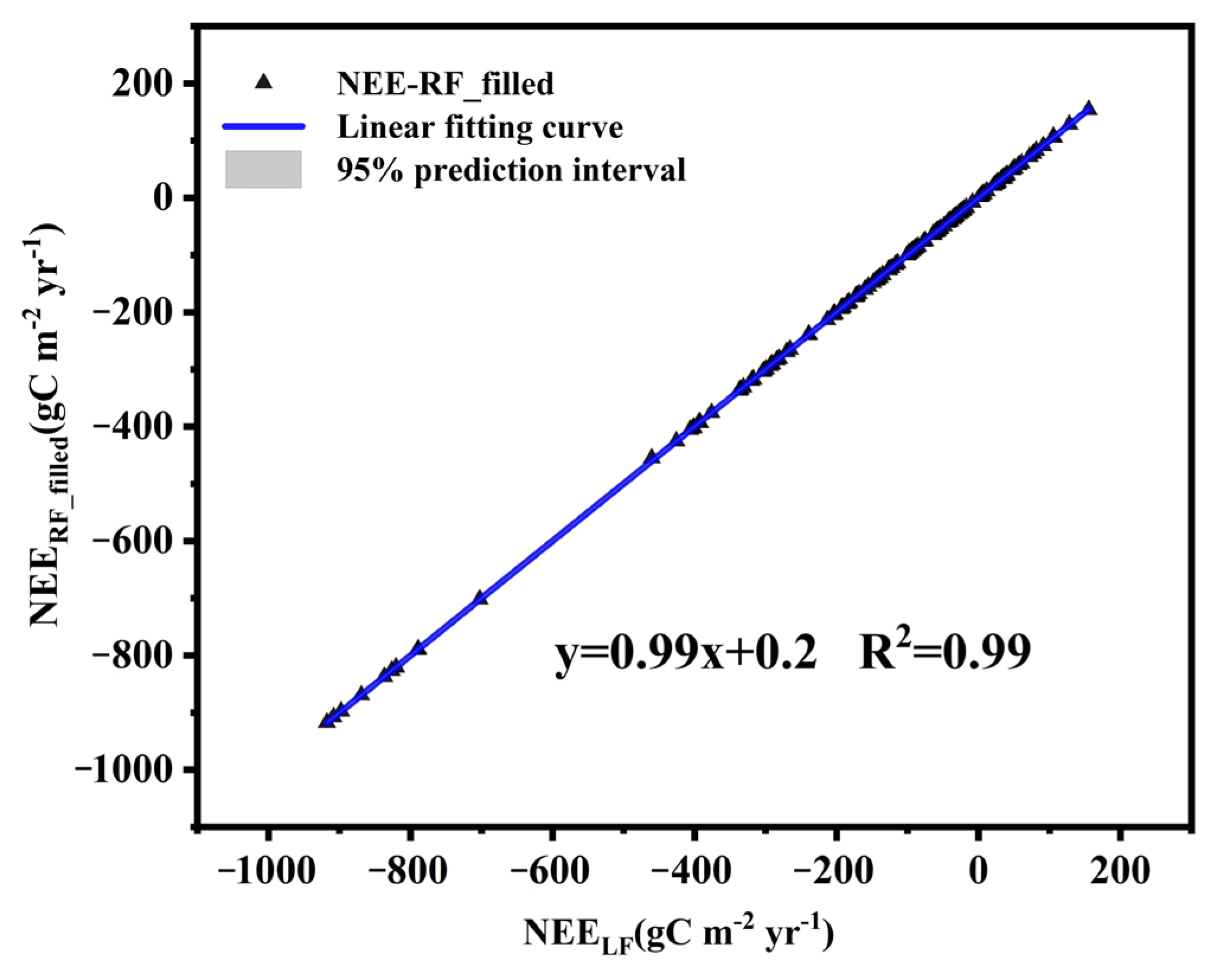Remotesensing 15 02695 g0a2 Remotesensing 15 02695 g0a2