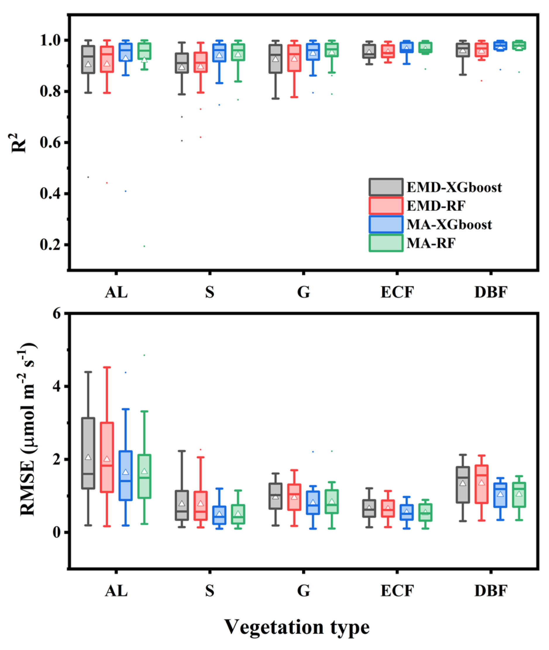 Remotesensing 15 02695 g0a3 Remotesensing 15 02695 g0a3