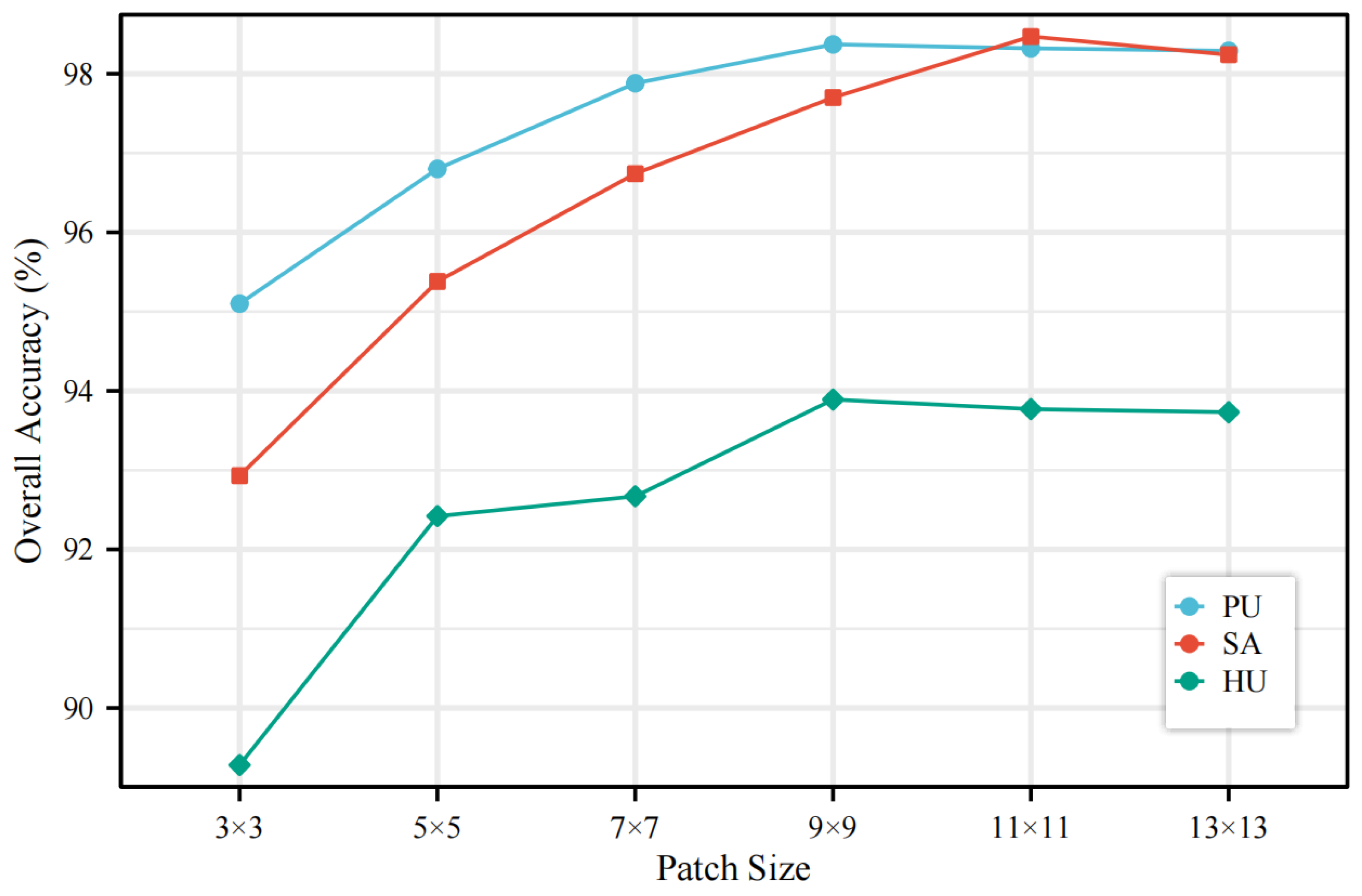 Remotesensing 15 02696 g008