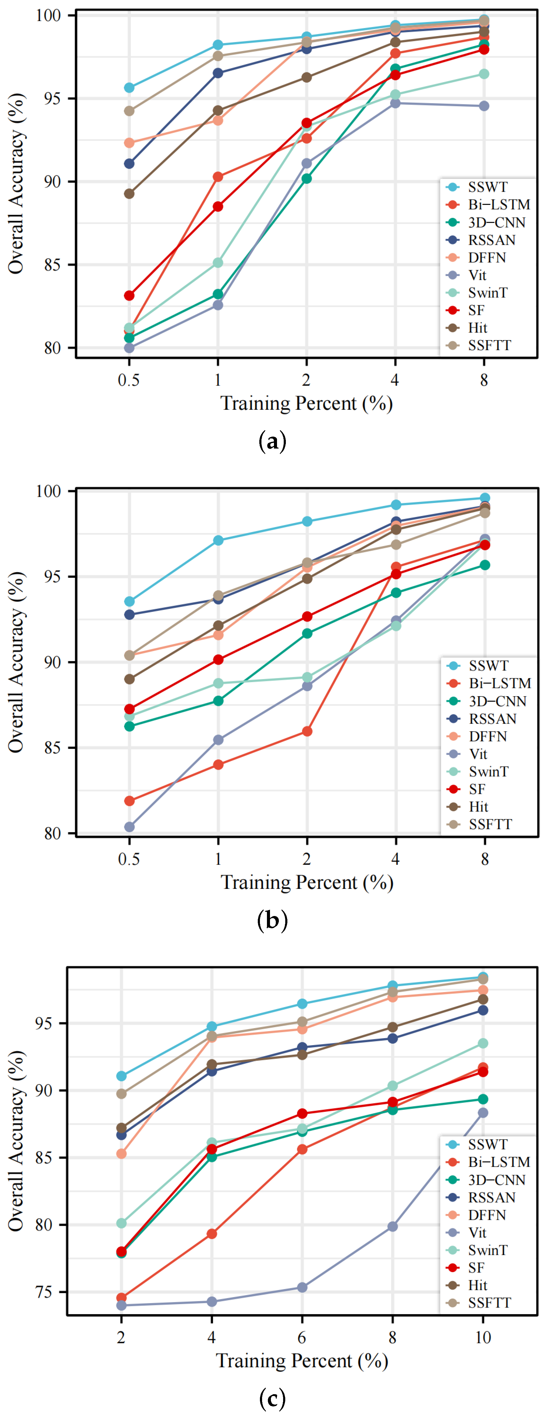 Remotesensing 15 02696 g012