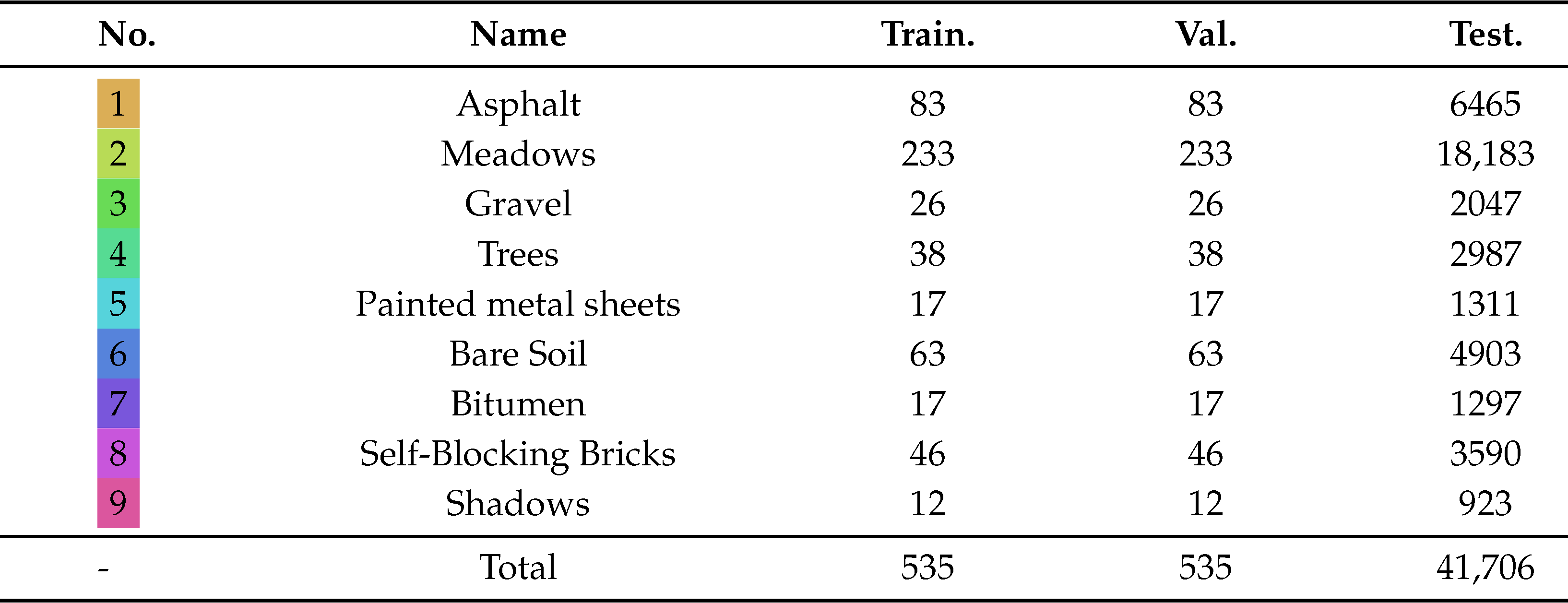 Remotesensing 15 02696 i001