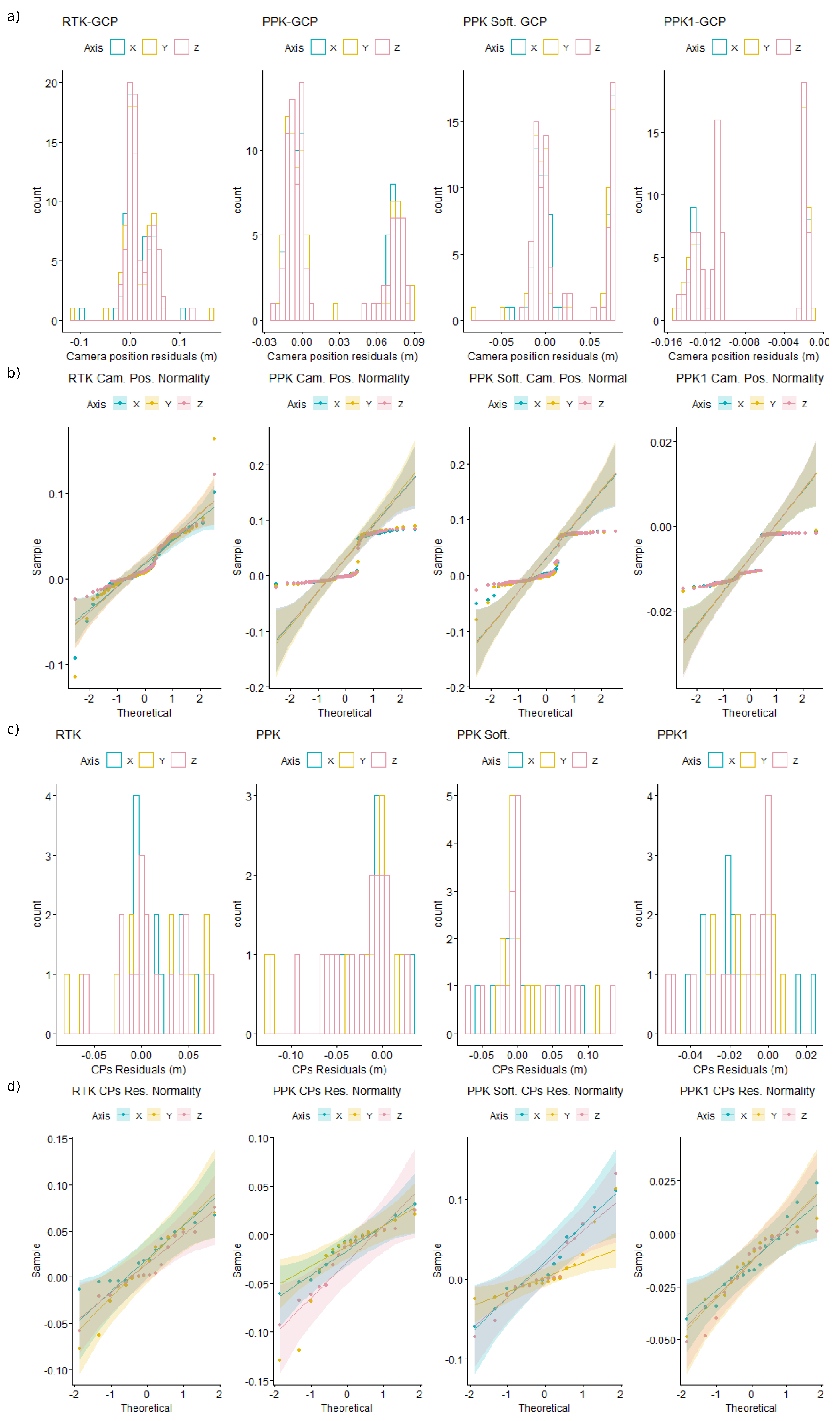 Remotesensing 15 02700 g0a3 Remotesensing 15 02700 g0a3