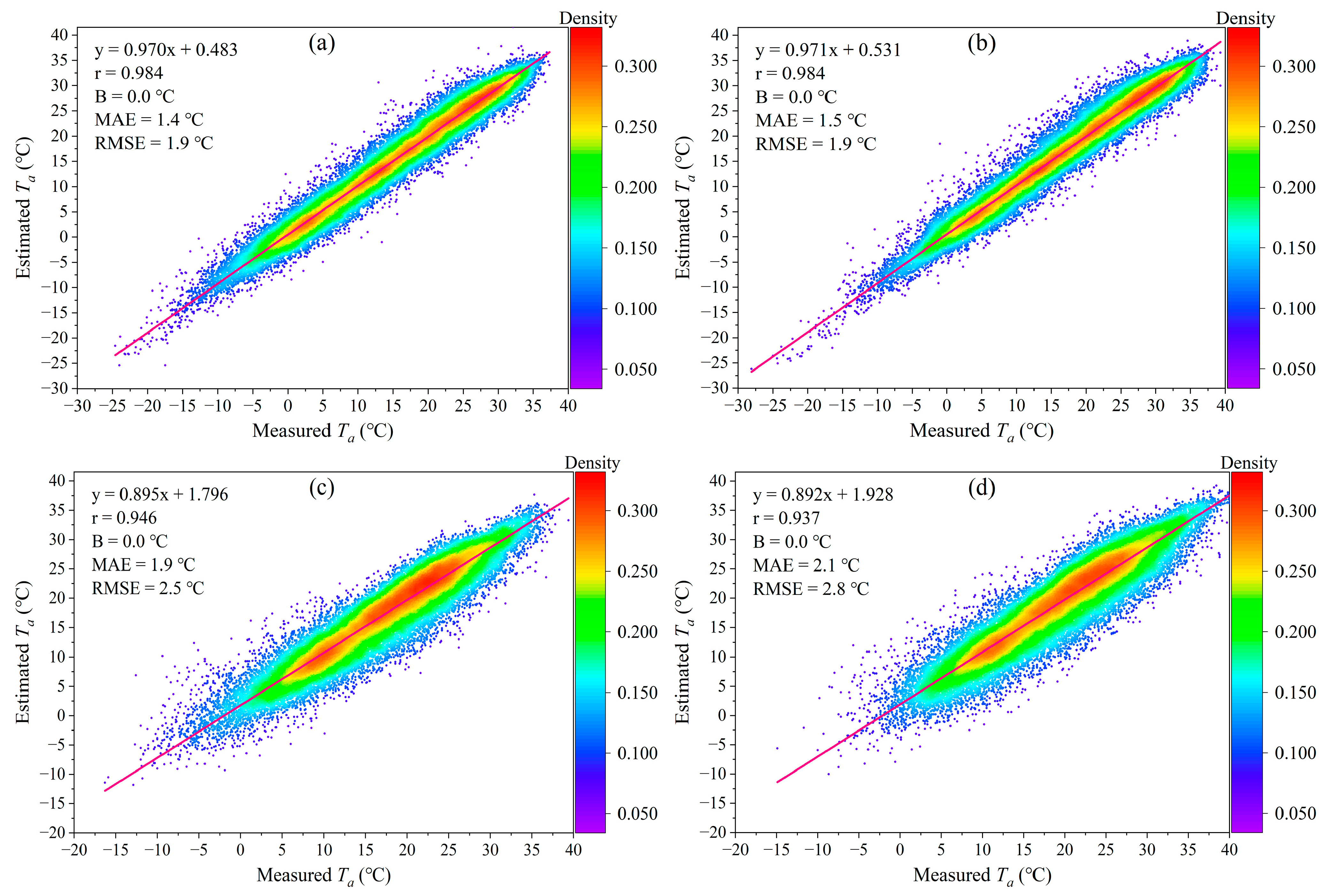Remotesensing 15 02701 g003