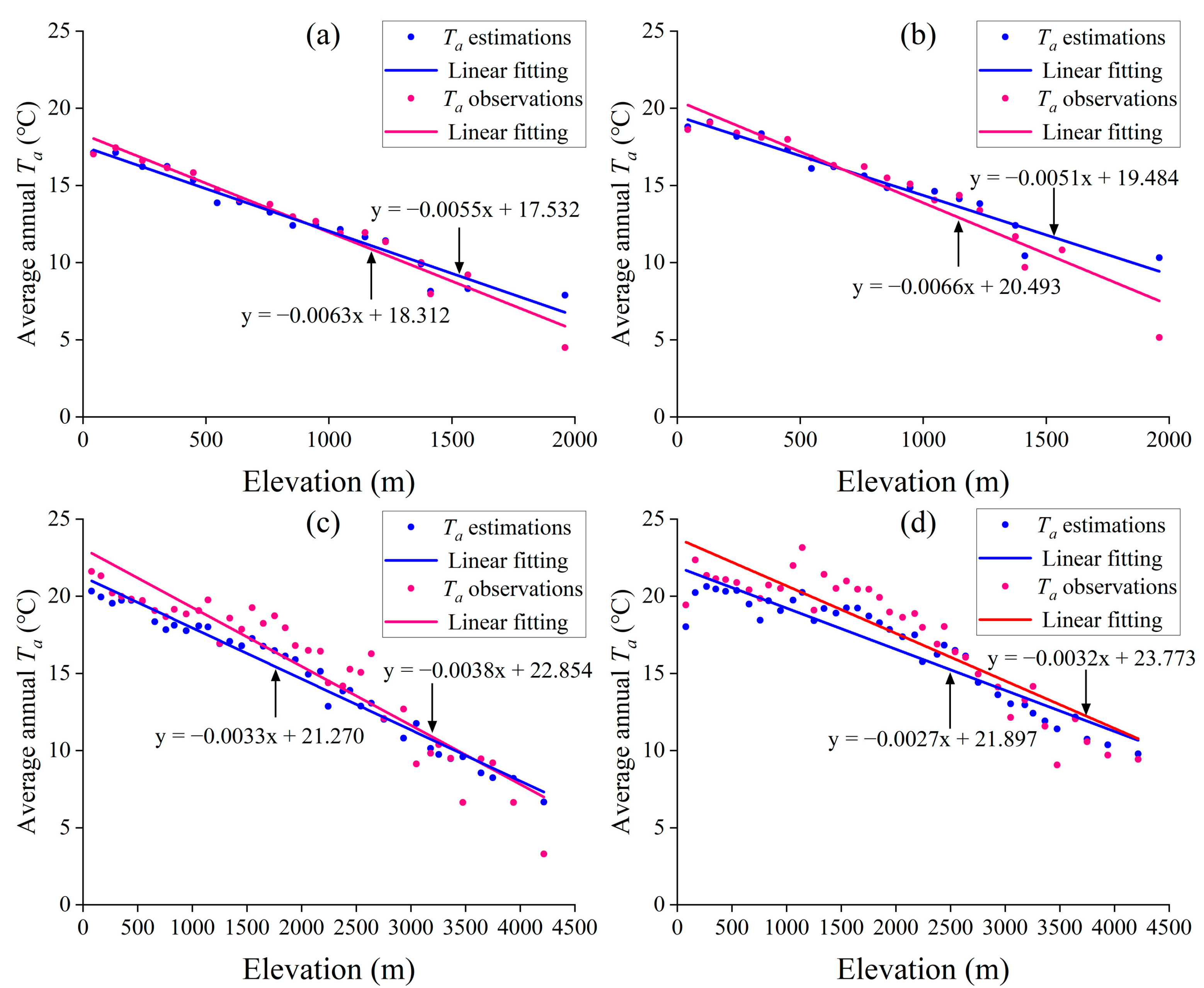 Remotesensing 15 02701 g007