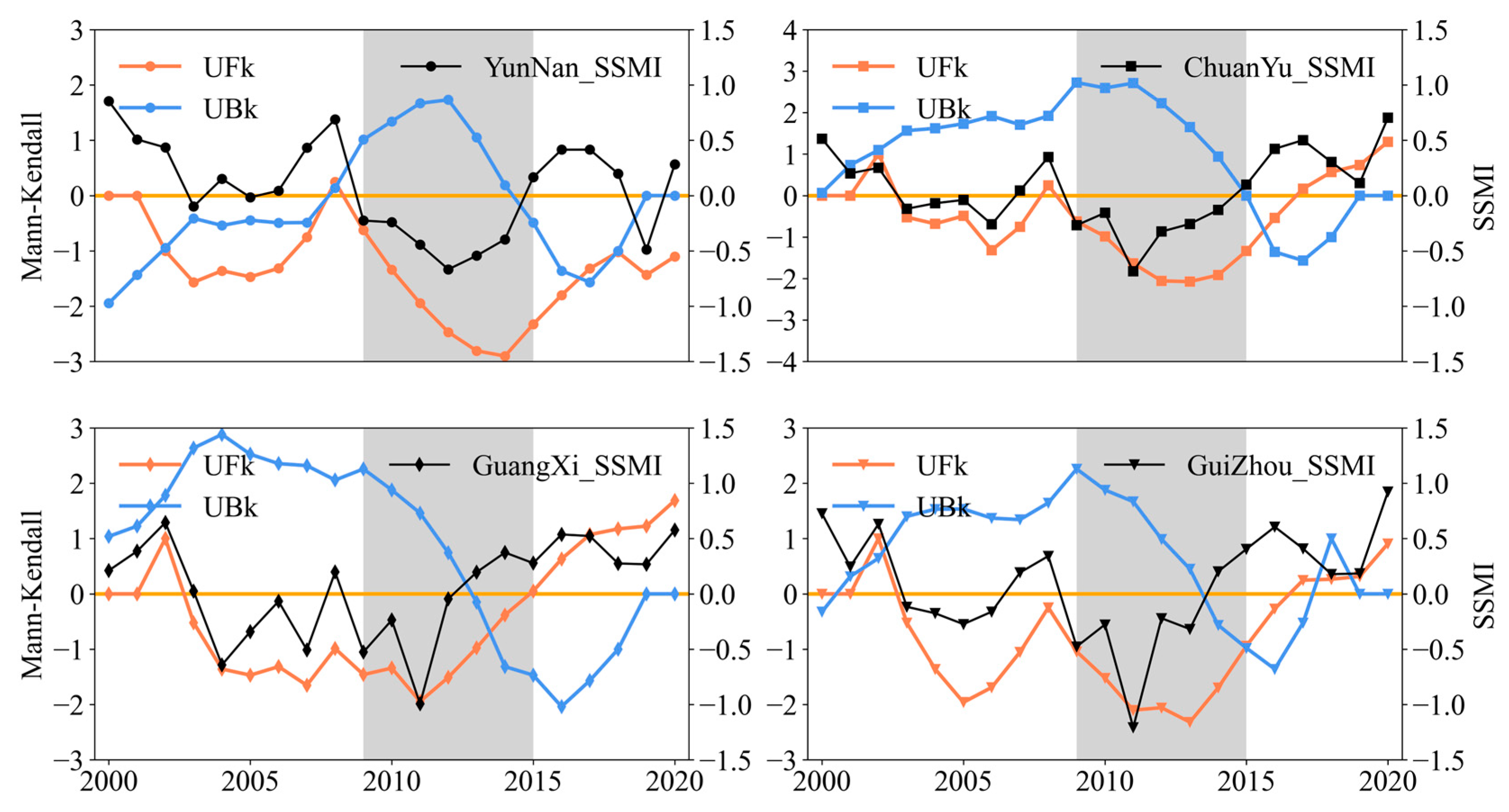 Remotesensing 15 02702 g005