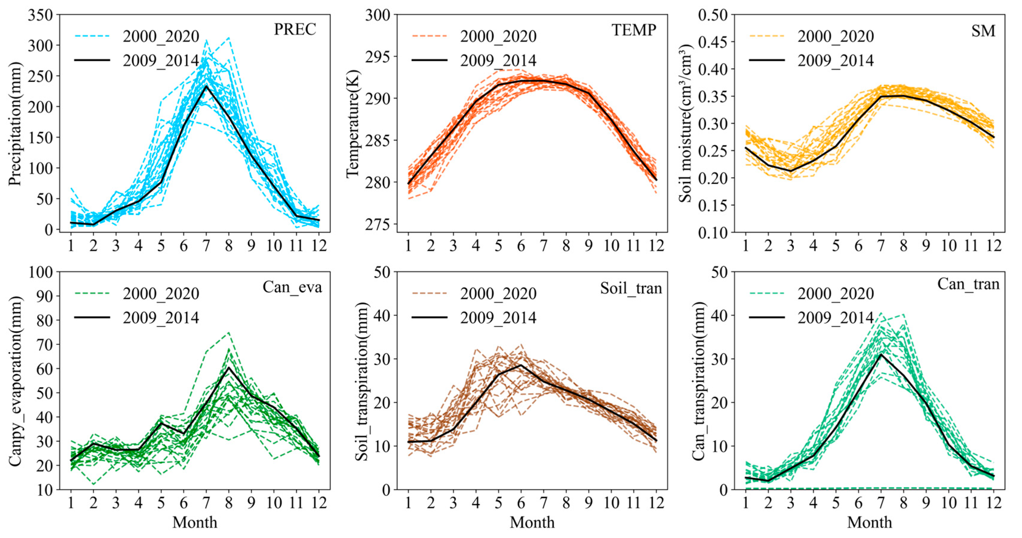 Remotesensing 15 02702 g008