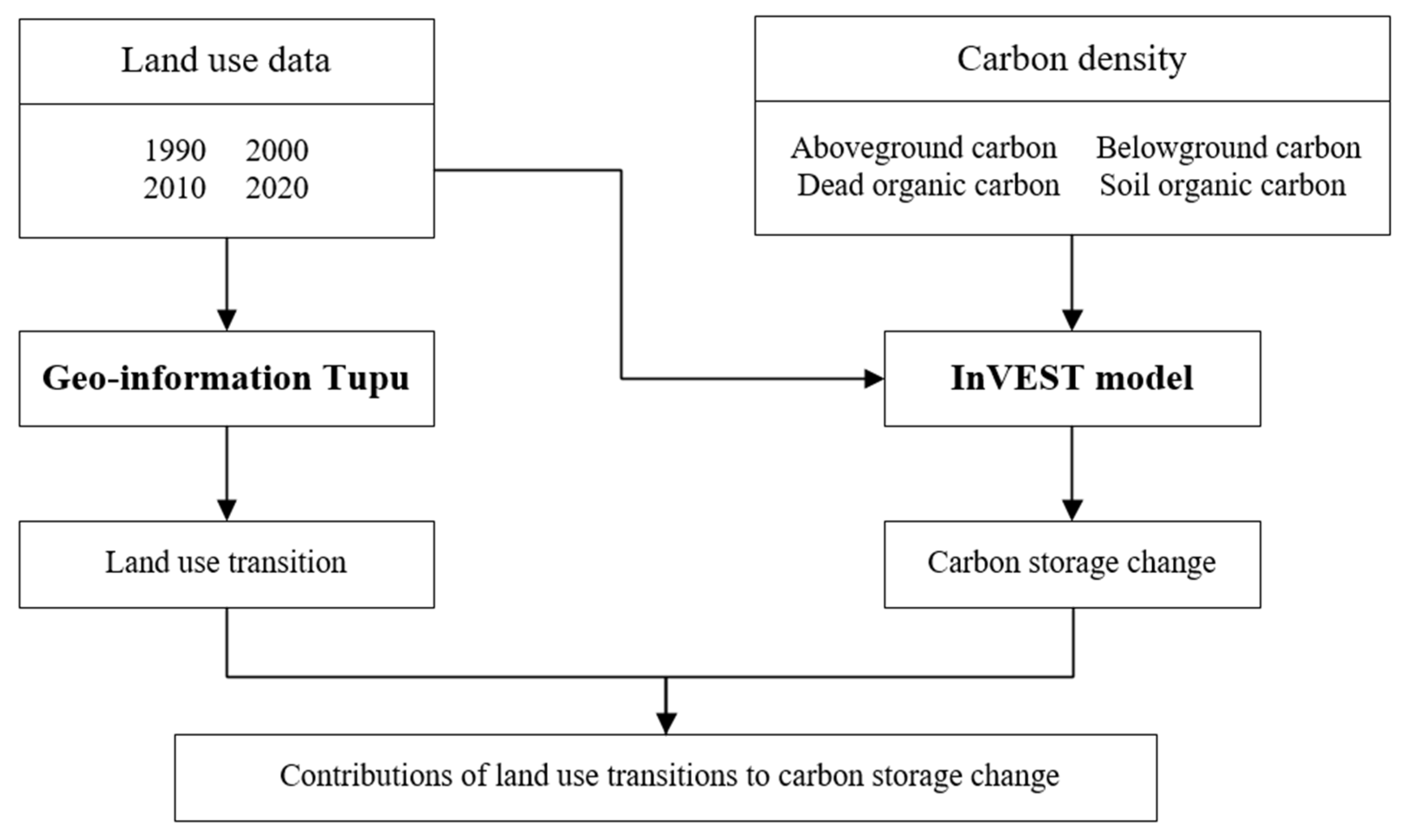 Remotesensing 15 02703 g002