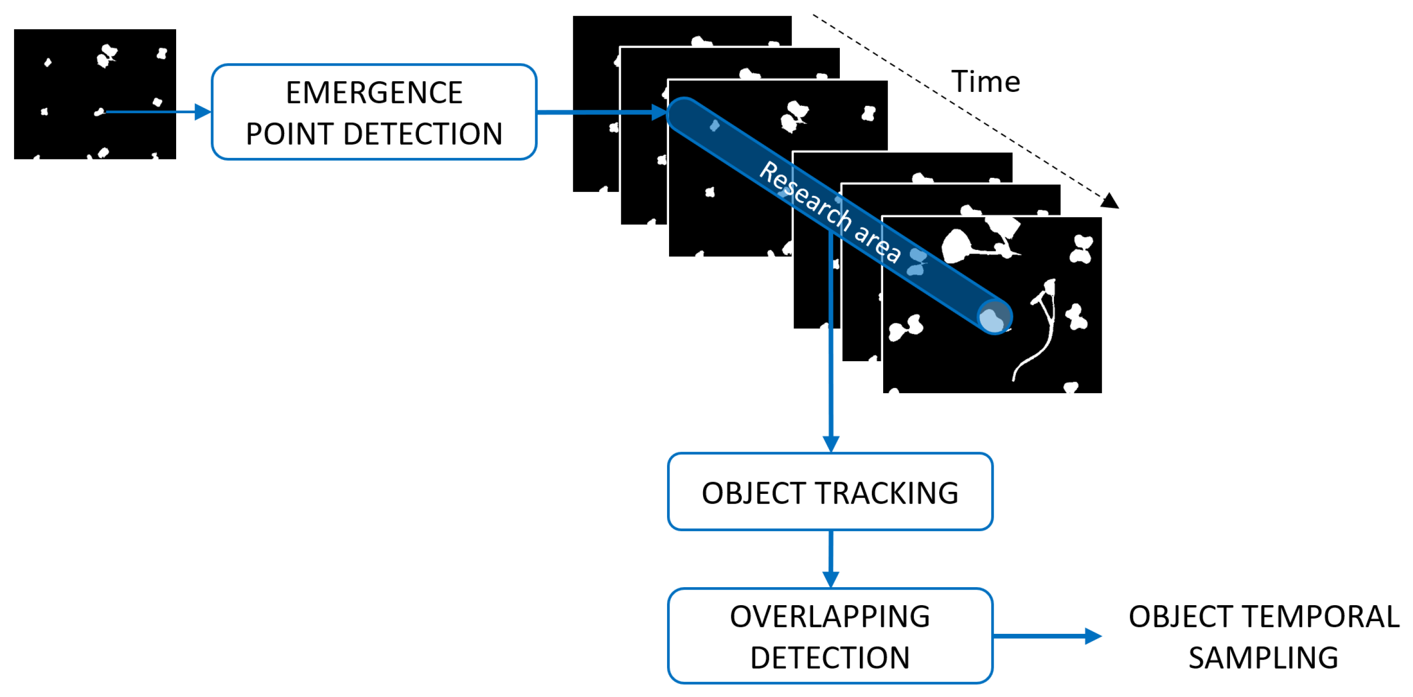 Remotesensing 15 02704 g004