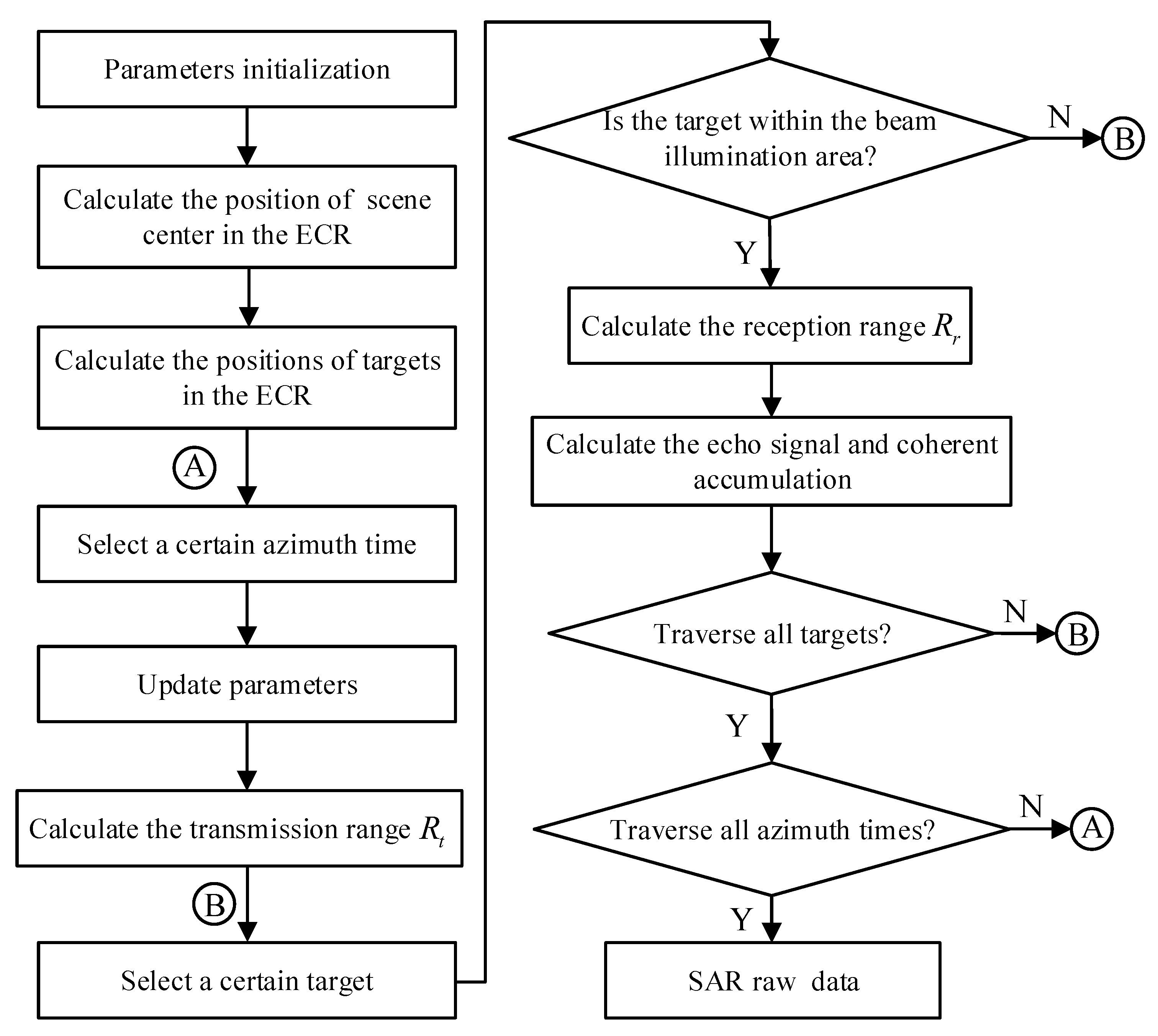 Remote Sensing | Free Full-Text | Raw Data Simulation of Spaceborne ...