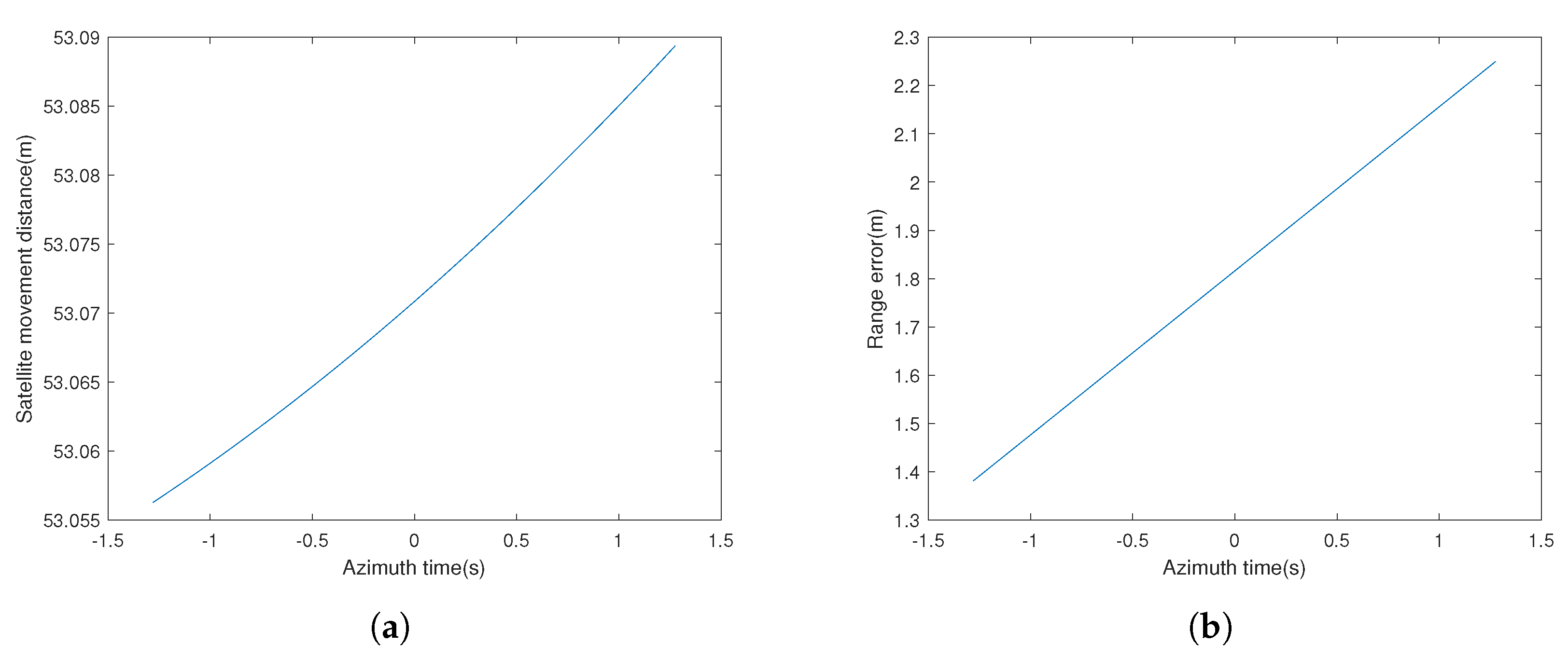 Remotesensing 15 02705 g011 Remotesensing 15 02705 g011