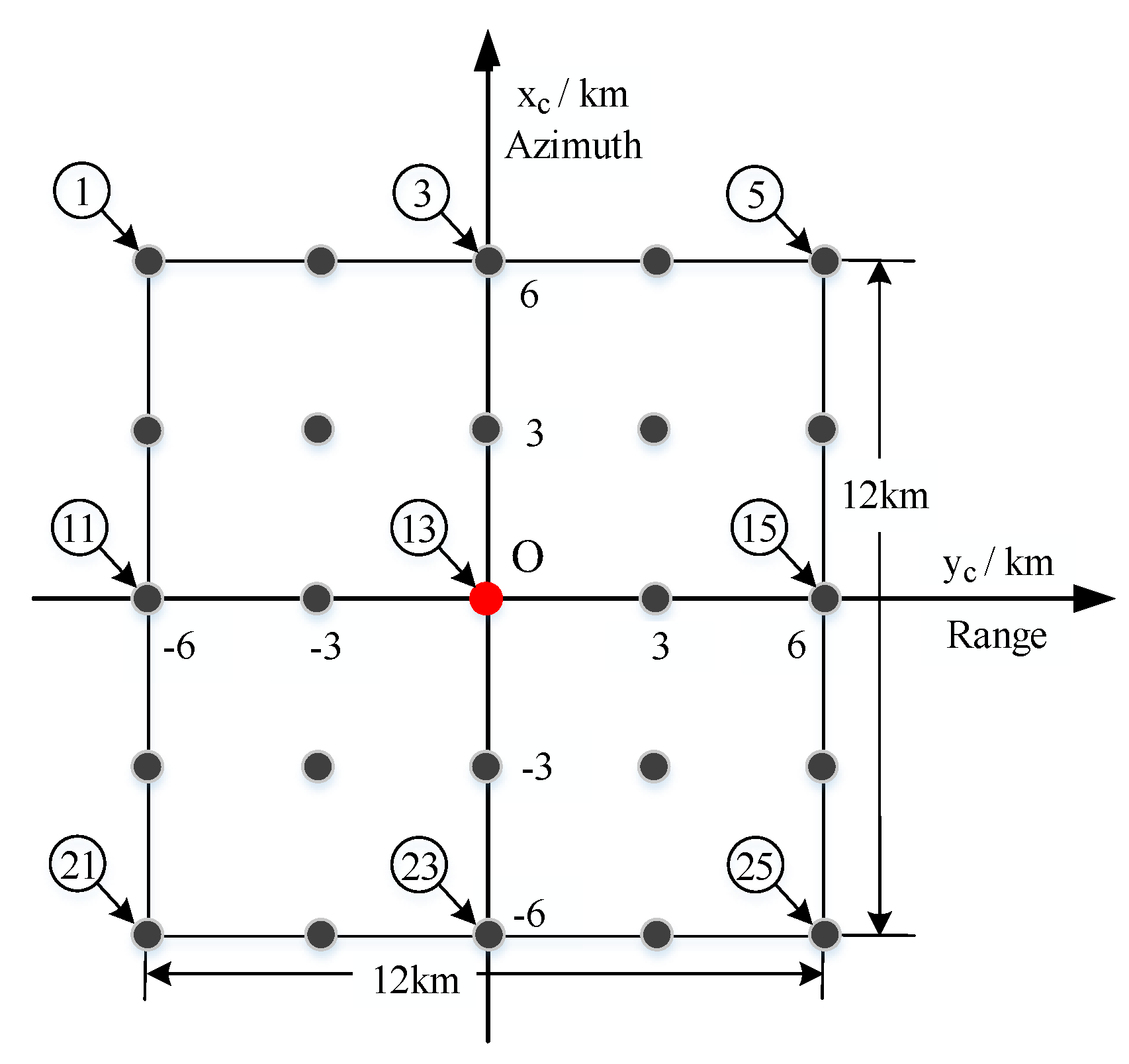 Remotesensing 15 02705 g012 Remotesensing 15 02705 g012